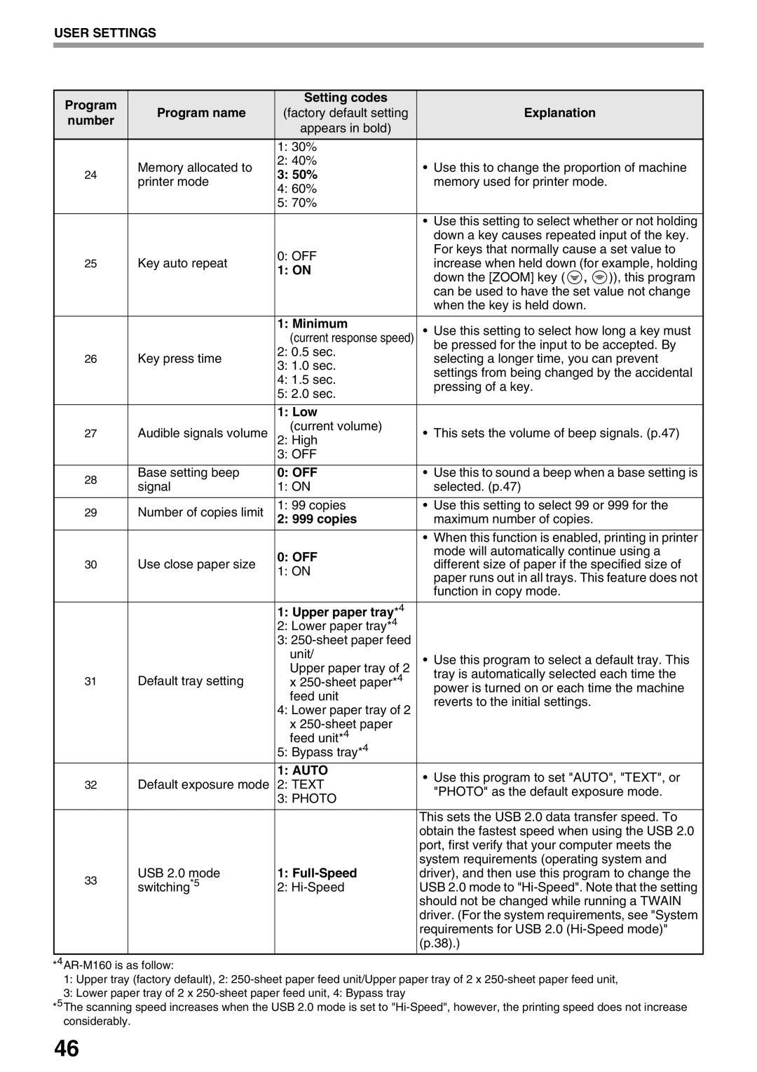 Sharp AR-M205, AR-M160 operation manual Auto 