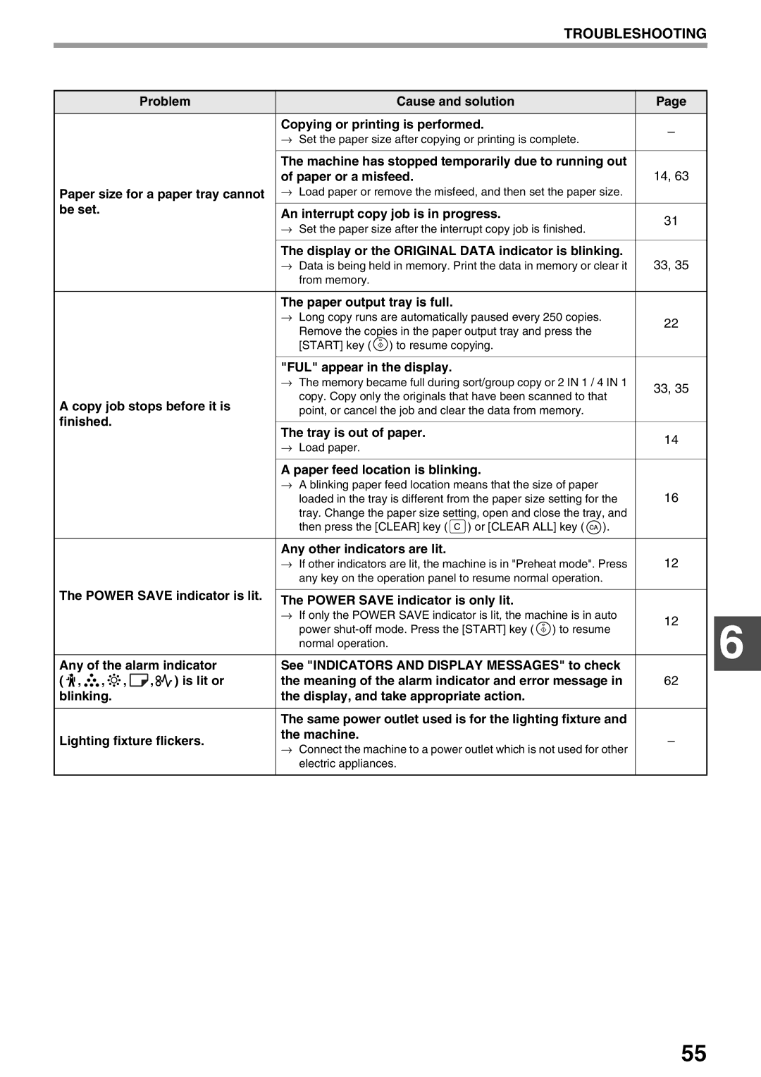 Sharp AR-M160 Problem Cause and solution Copying or printing is performed, Be set An interrupt copy job is in progress 