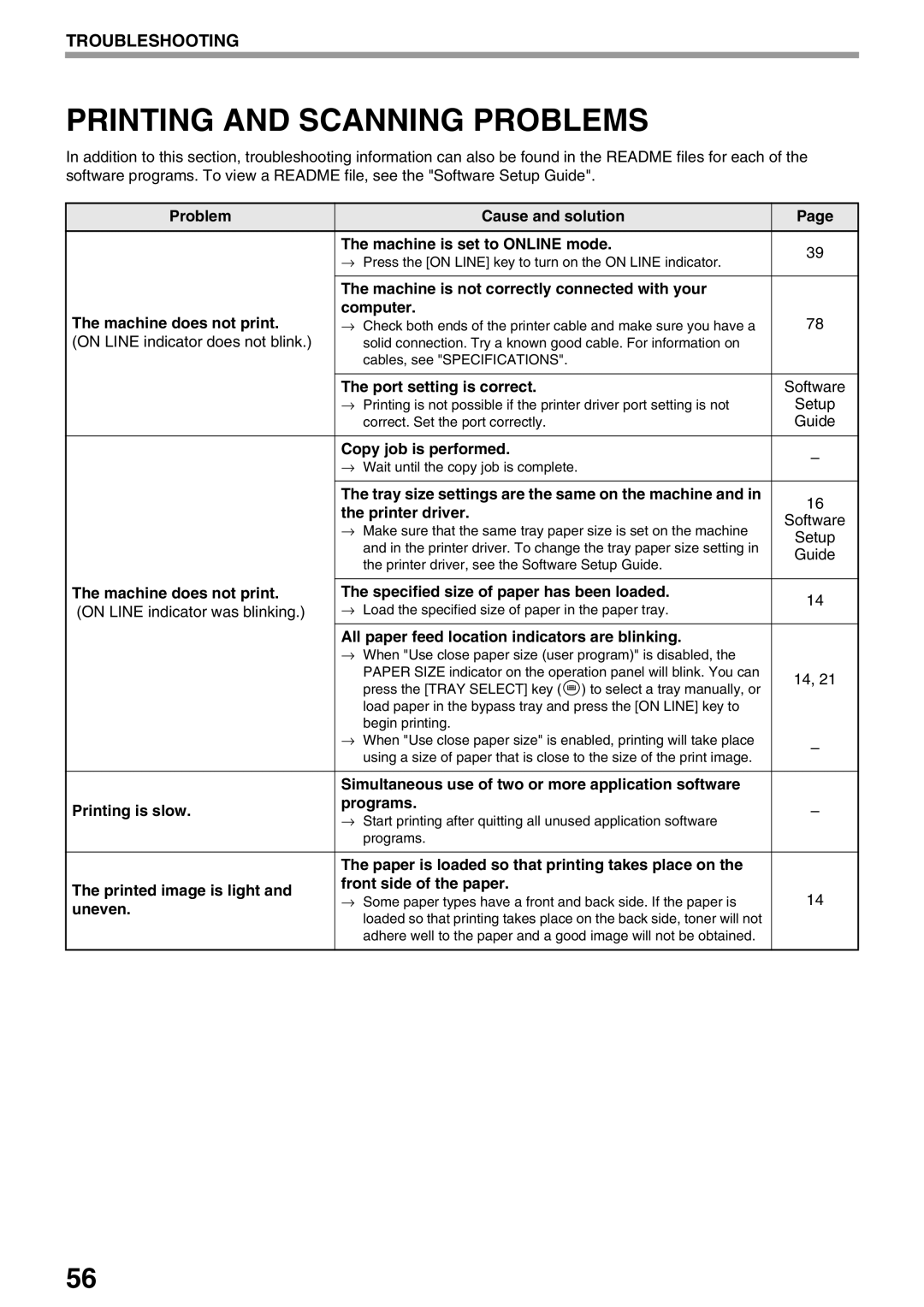 Sharp AR-M205, AR-M160 operation manual Printing and Scanning Problems 