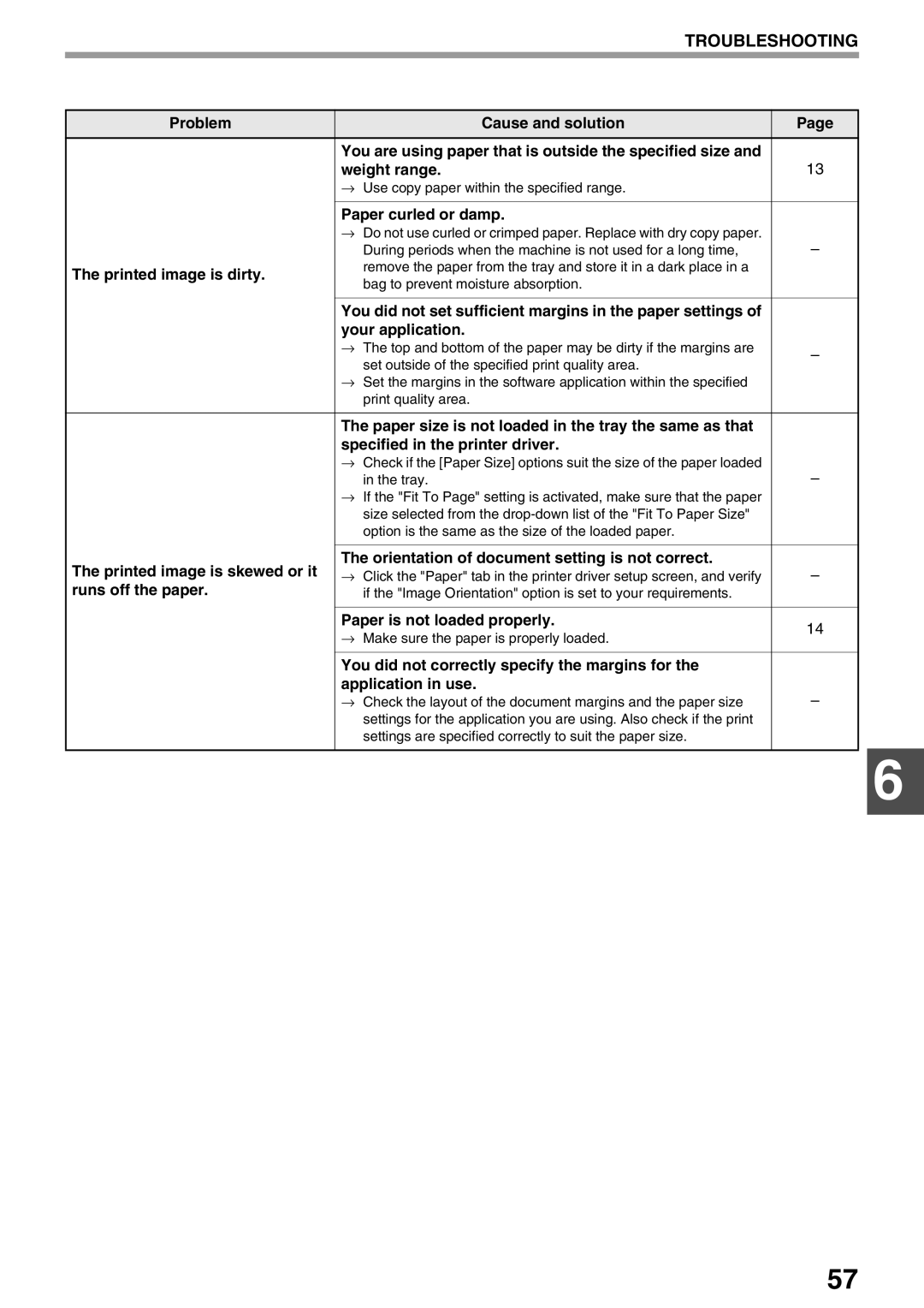 Sharp AR-M160, AR-M205 operation manual Printed image is dirty, Runs off the paper 