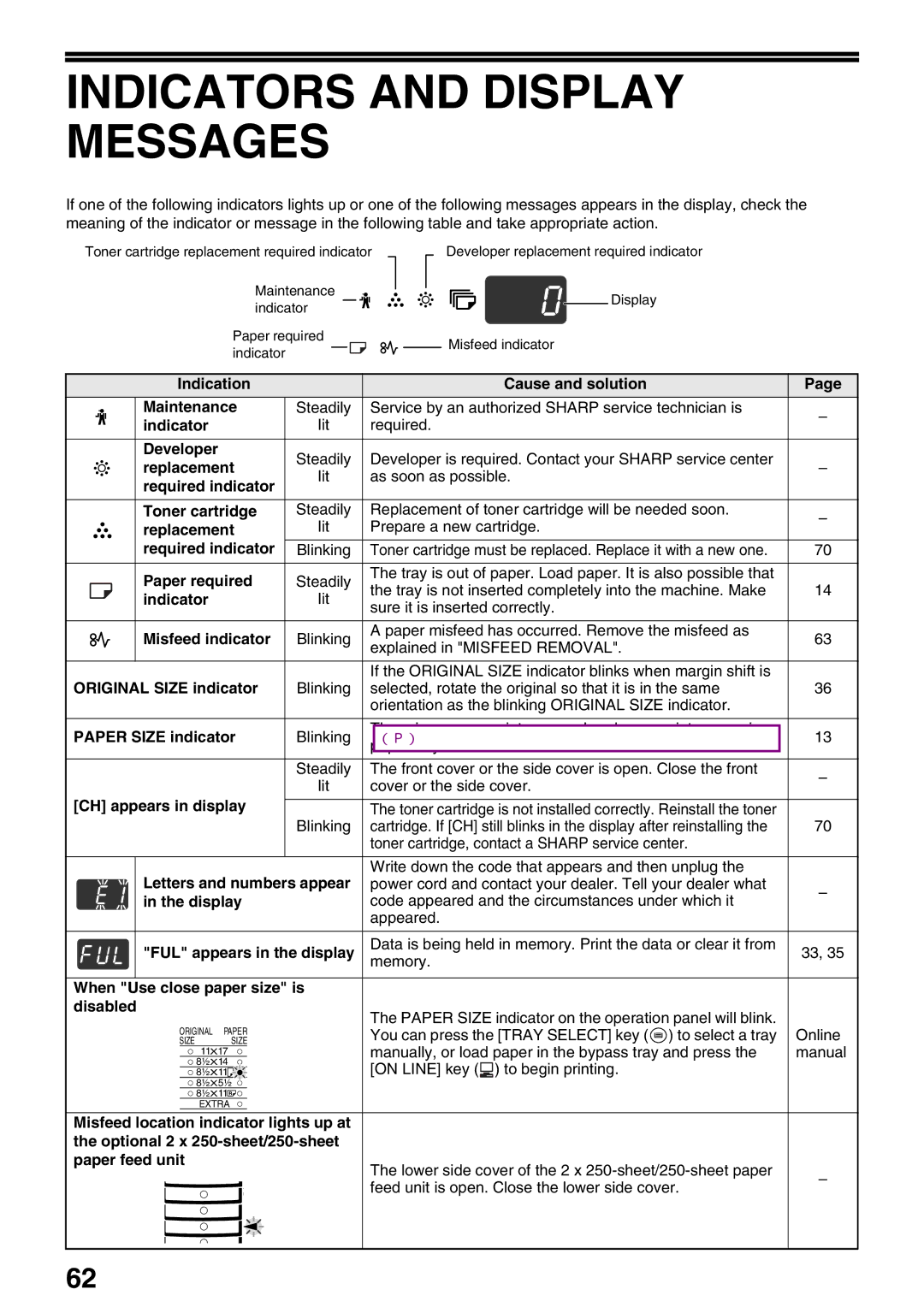 Sharp AR-M205, AR-M160 operation manual Indicators and Display Messages 