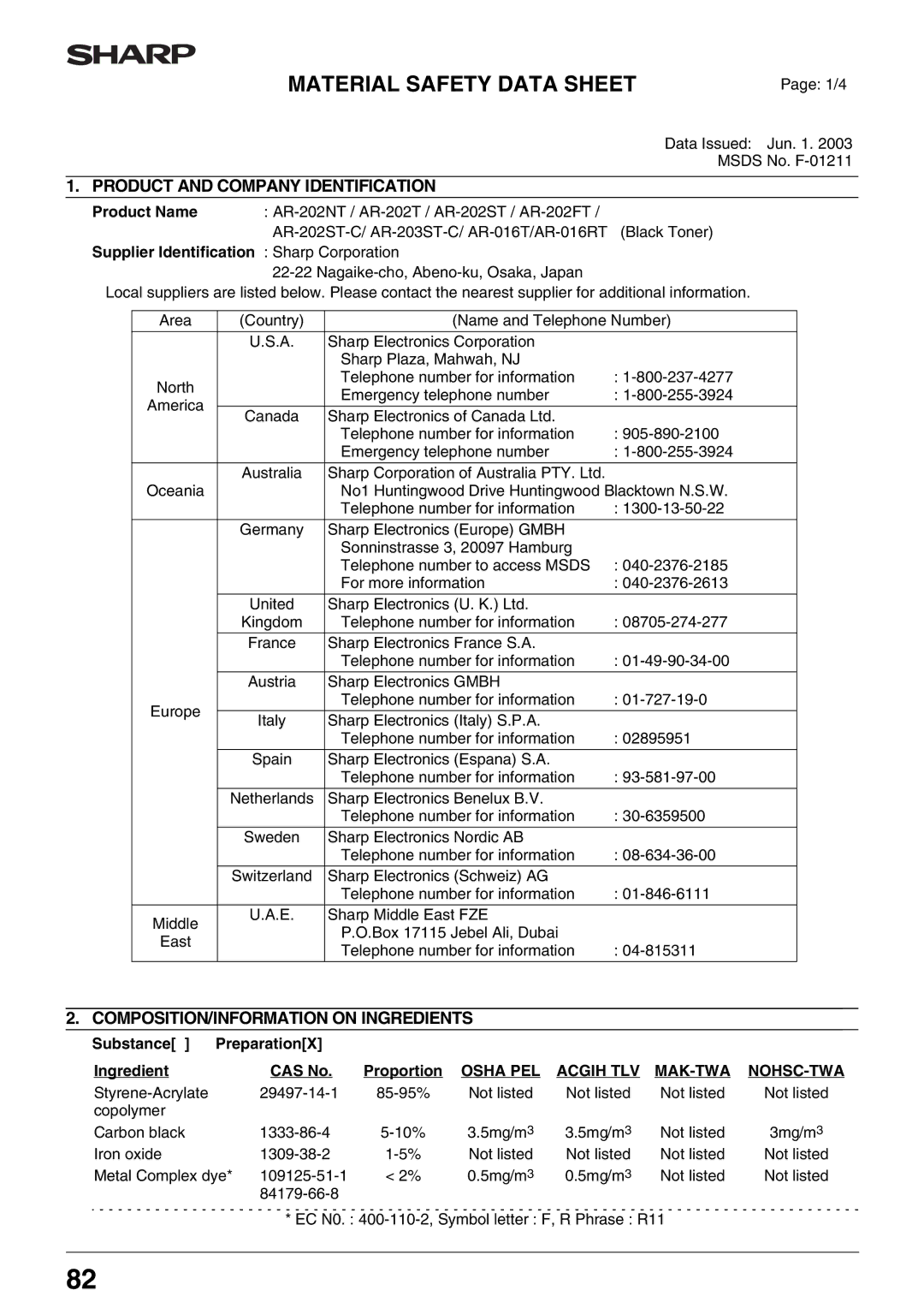 Sharp AR-M205 Product Name, Supplier Identification Sharp Corporation, Substance PreparationX Ingredient CAS No Proportion 