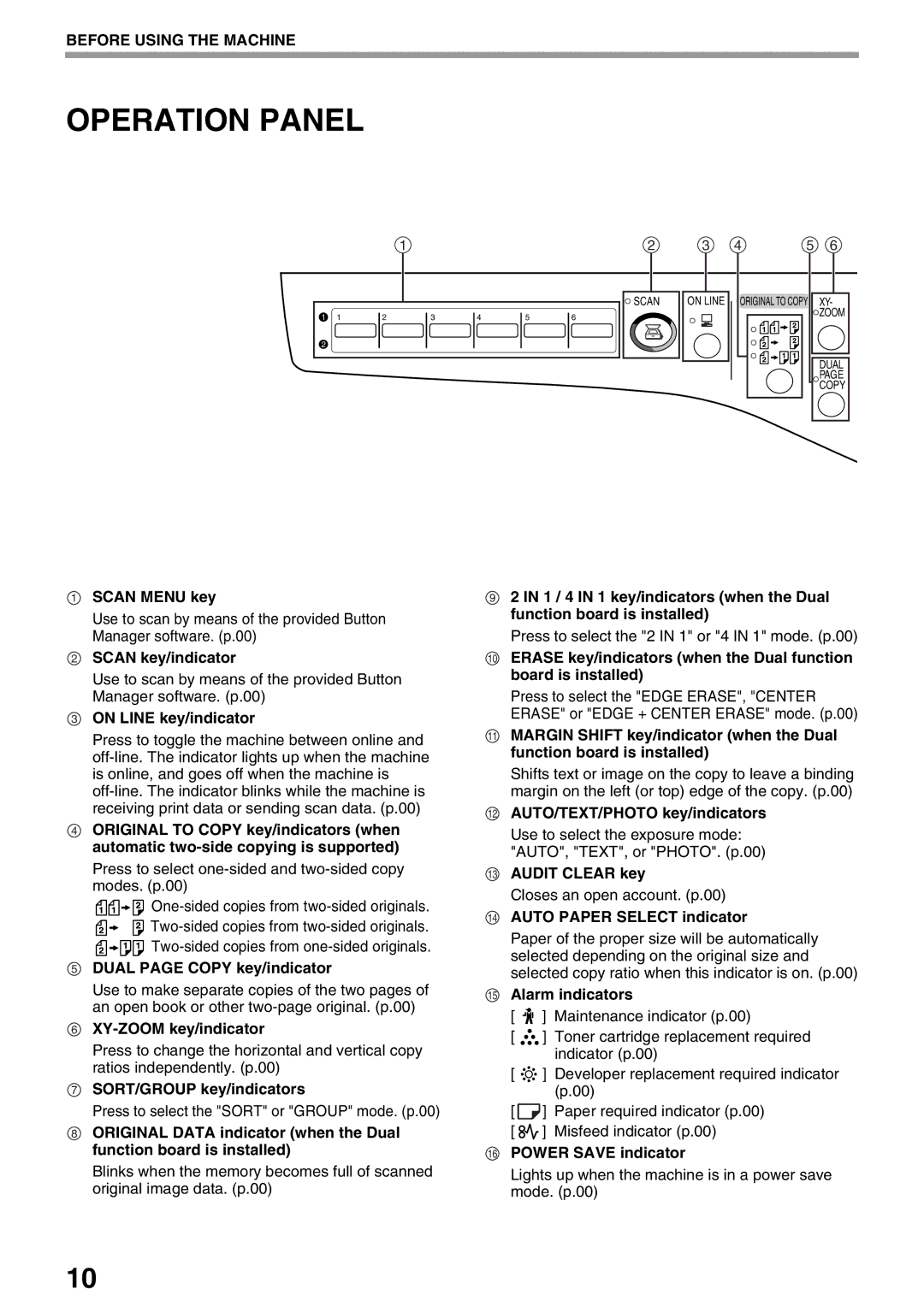 Sharp AR-M205, AR-M160 operation manual Operation Panel 