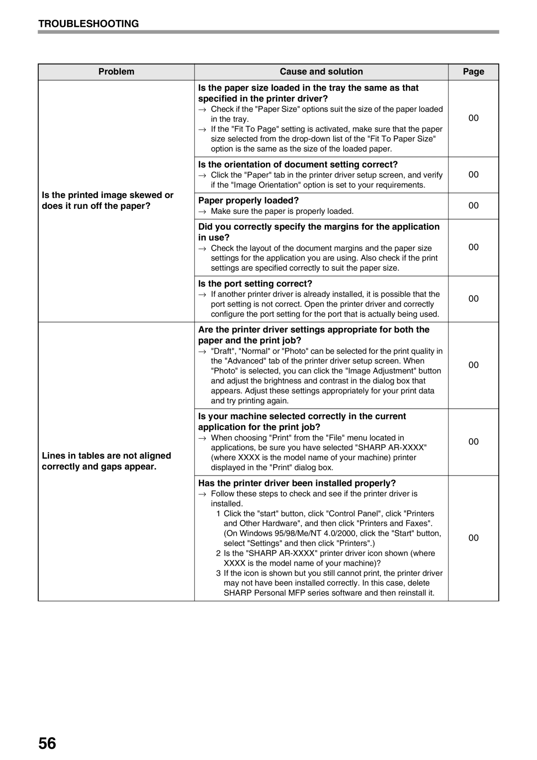 Sharp AR-M205 Is the orientation of document setting correct?, Is the port setting correct?, Correctly and gaps appear 