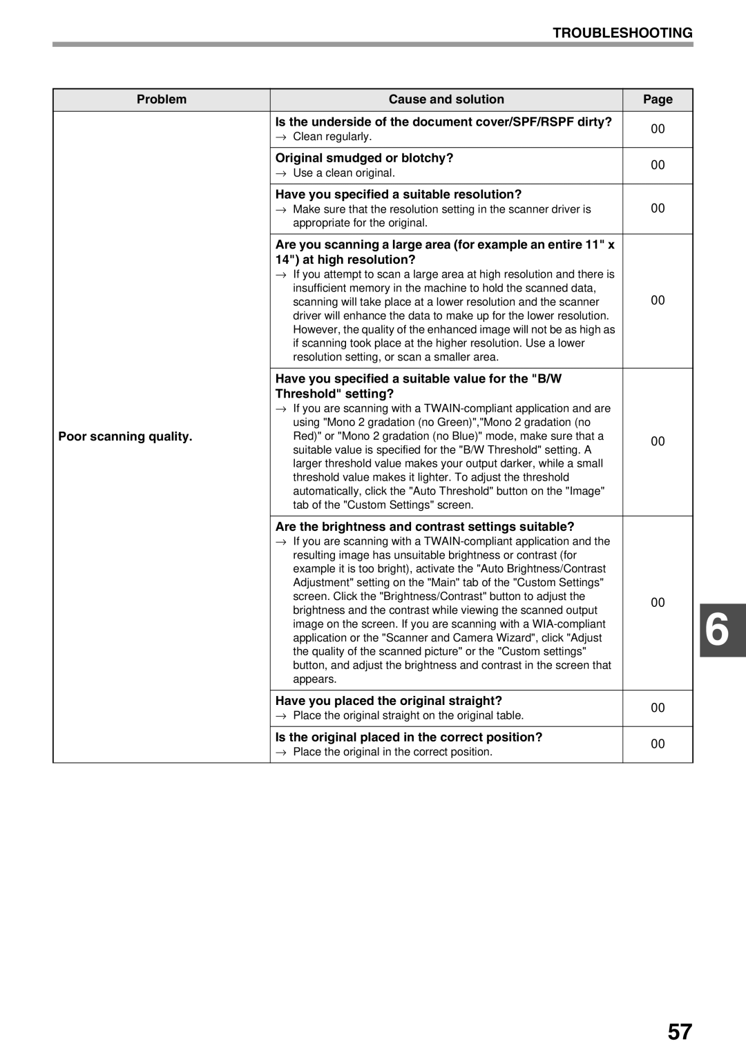 Sharp AR-M160 Have you specified a suitable resolution?, Poor scanning quality, Have you placed the original straight? 