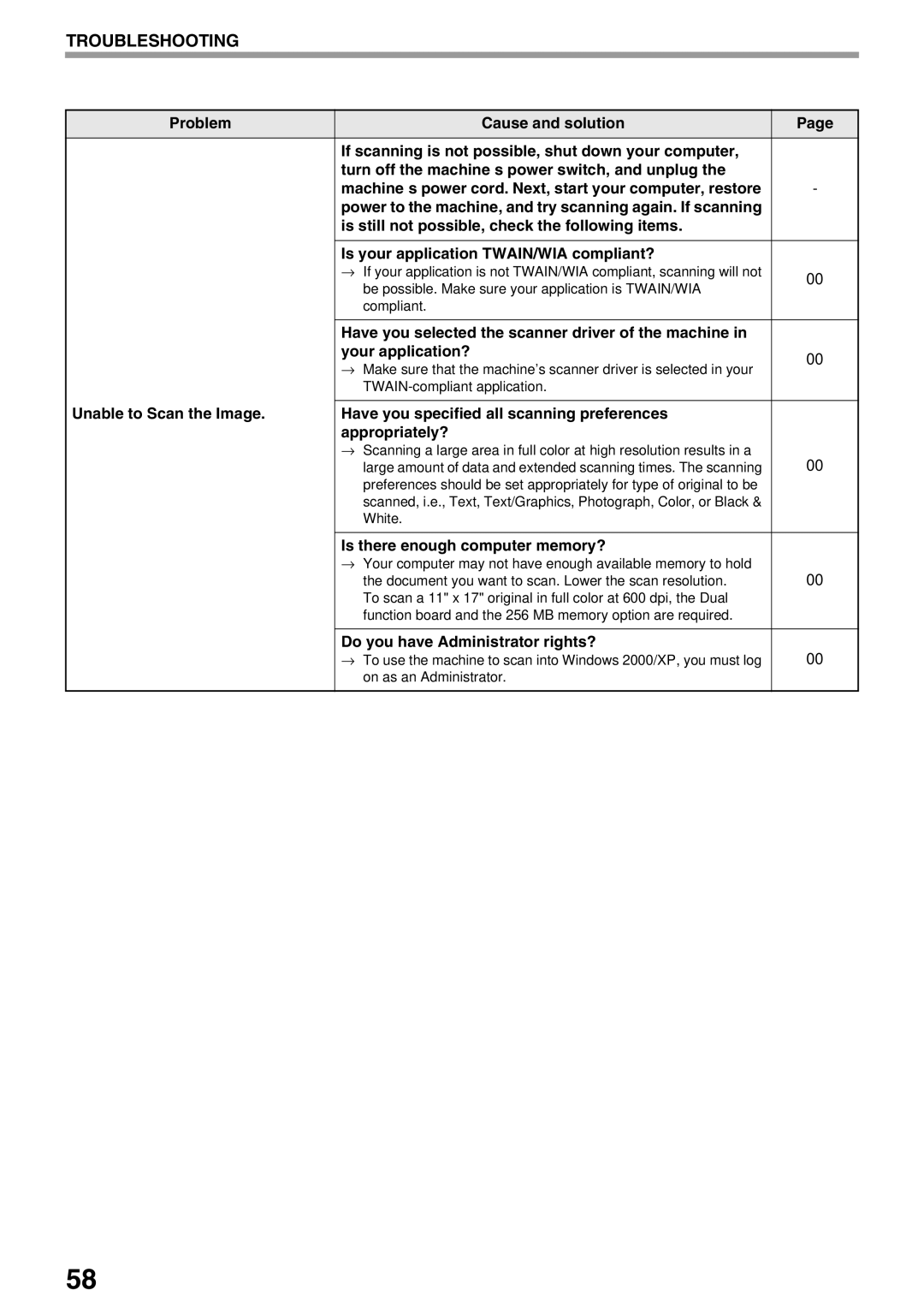 Sharp AR-M205, AR-M160 operation manual Is there enough computer memory?, Do you have Administrator rights? 