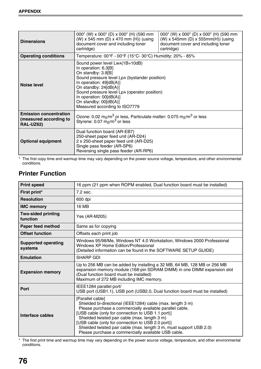 Sharp AR-M205, AR-M160 operation manual Printer Function 