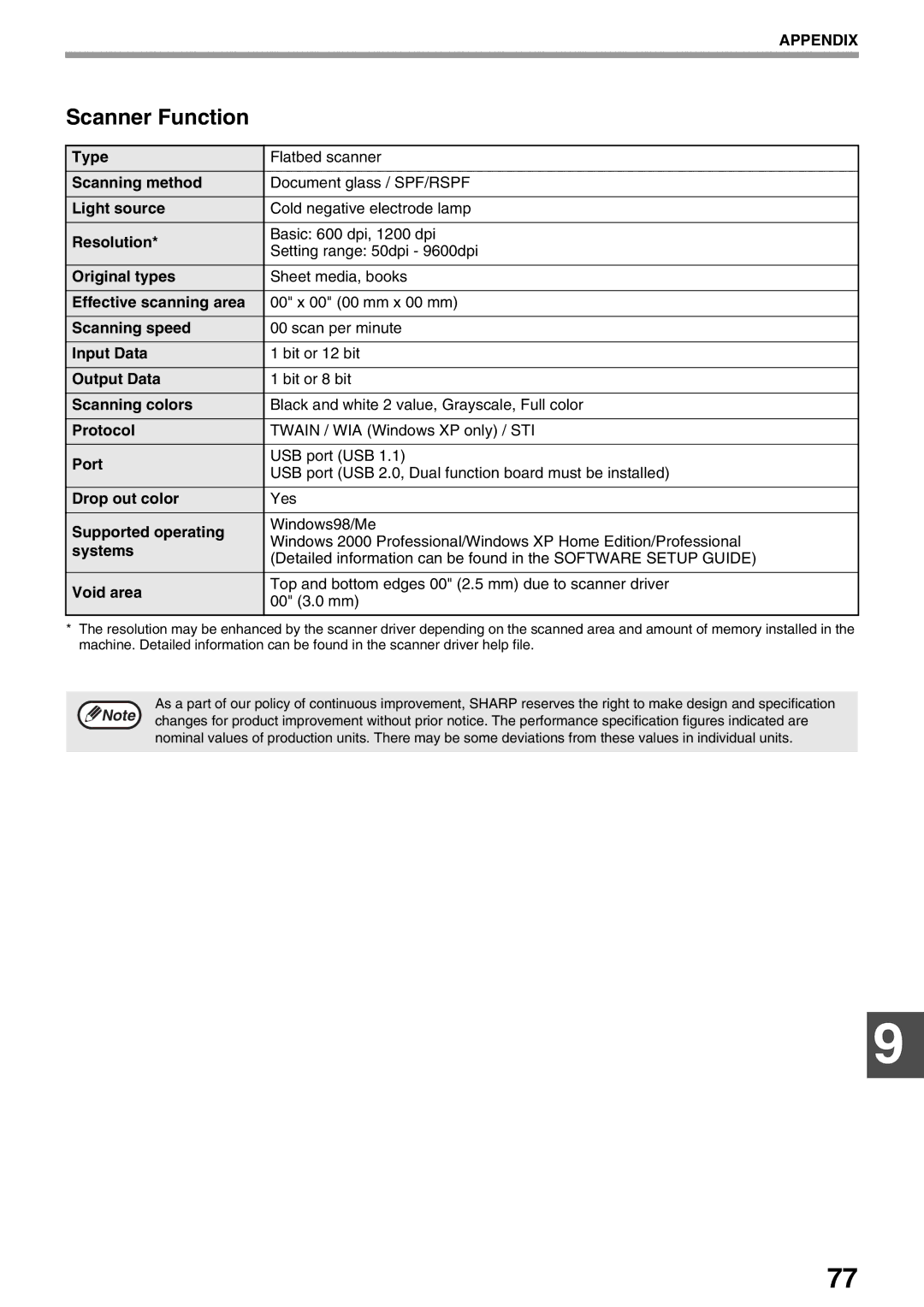 Sharp AR-M160, AR-M205 operation manual Scanner Function 