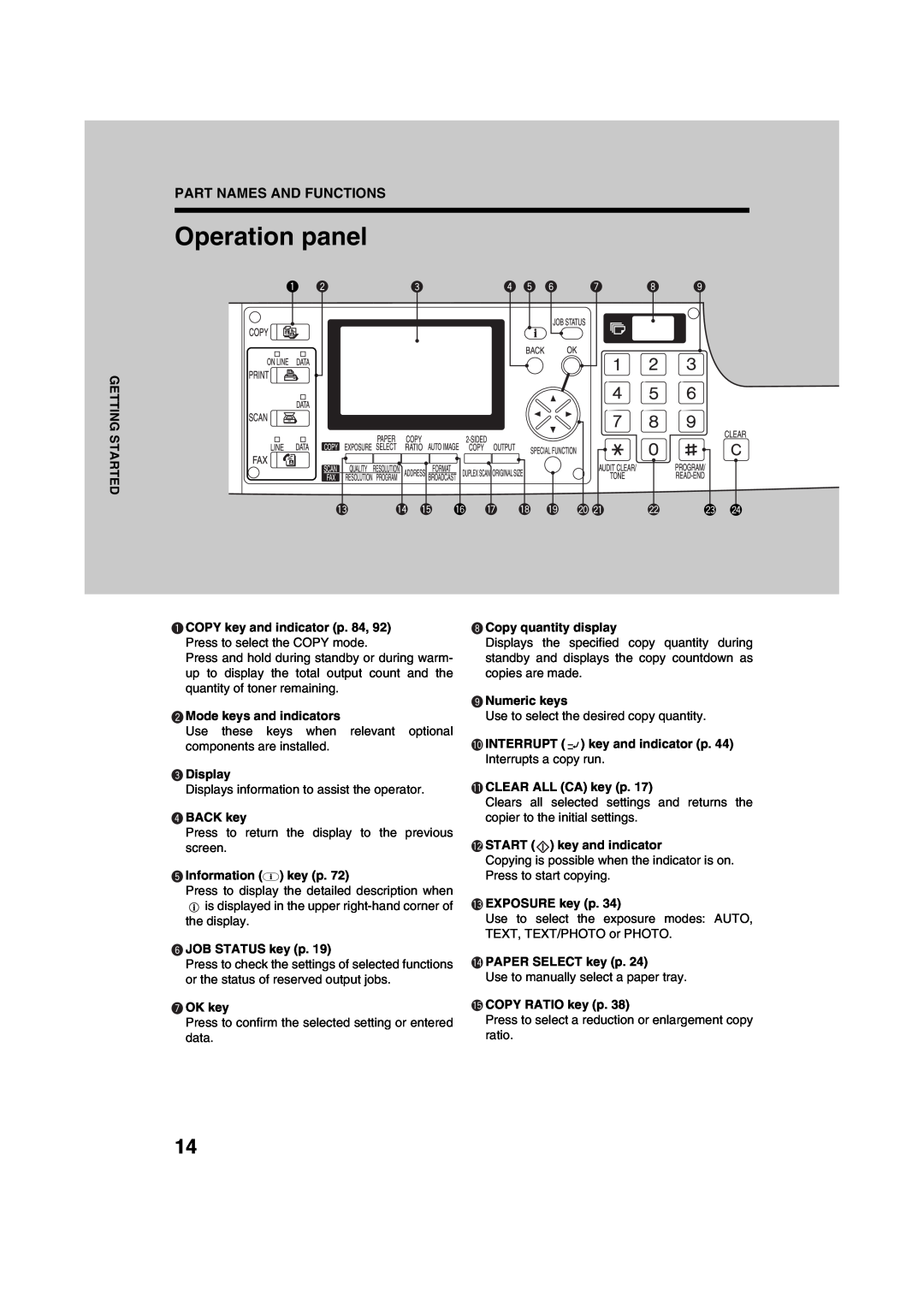 Sharp AR-M208 operation manual Operation panel, Part Names And Functions 