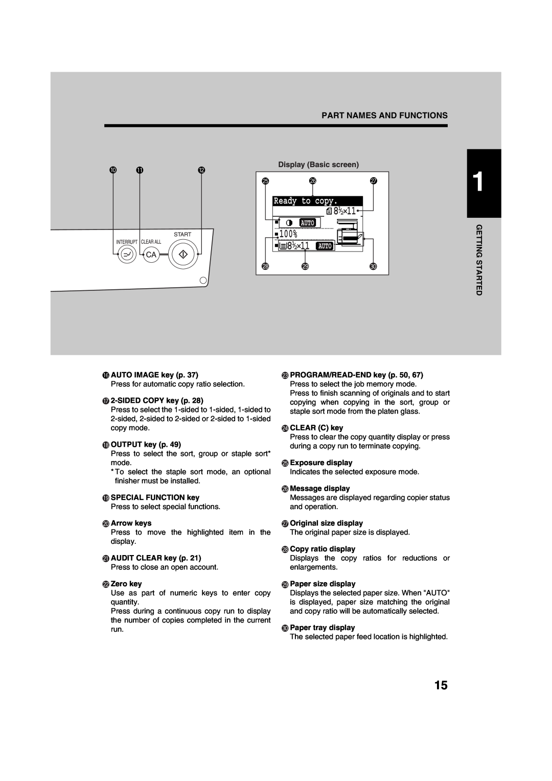 Sharp AR-M208 operation manual 100%, Part Names And Functions, Ready to copy 