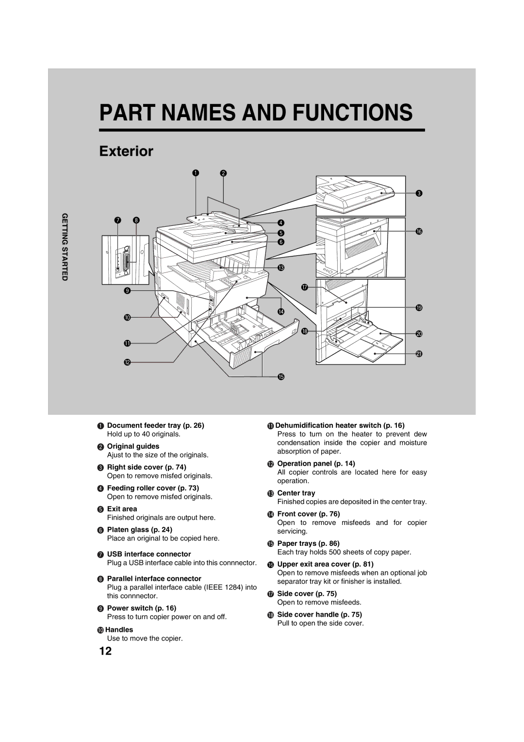 Sharp AR-M208 operation manual Part Names and Functions, Exterior 