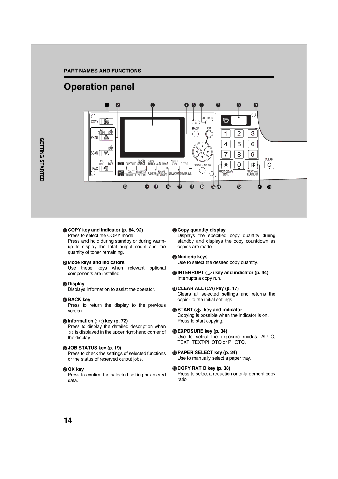 Sharp AR-M208 operation manual Operation panel 