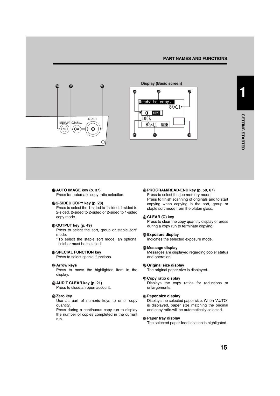 Sharp AR-M208 Auto Image key p, Sided Copy key p, Output key p, Special Function key, Arrow keys, Audit Clear key p 