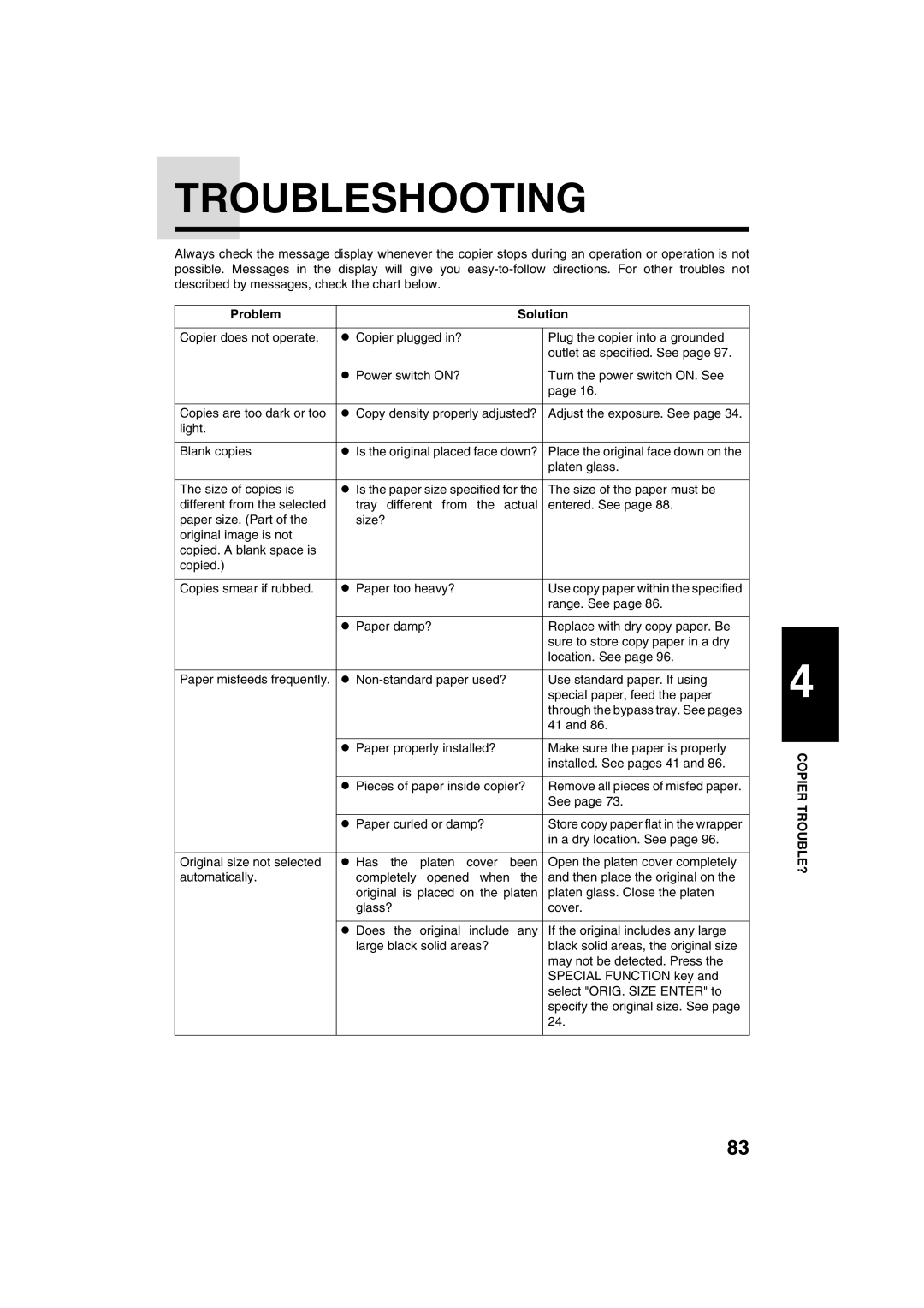 Sharp AR-M208 operation manual Troubleshooting, Problem Solution 