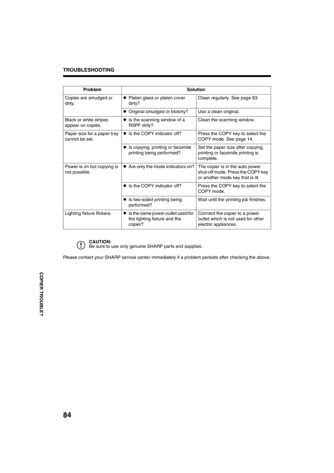 Sharp AR-M208 operation manual Troubleshooting 