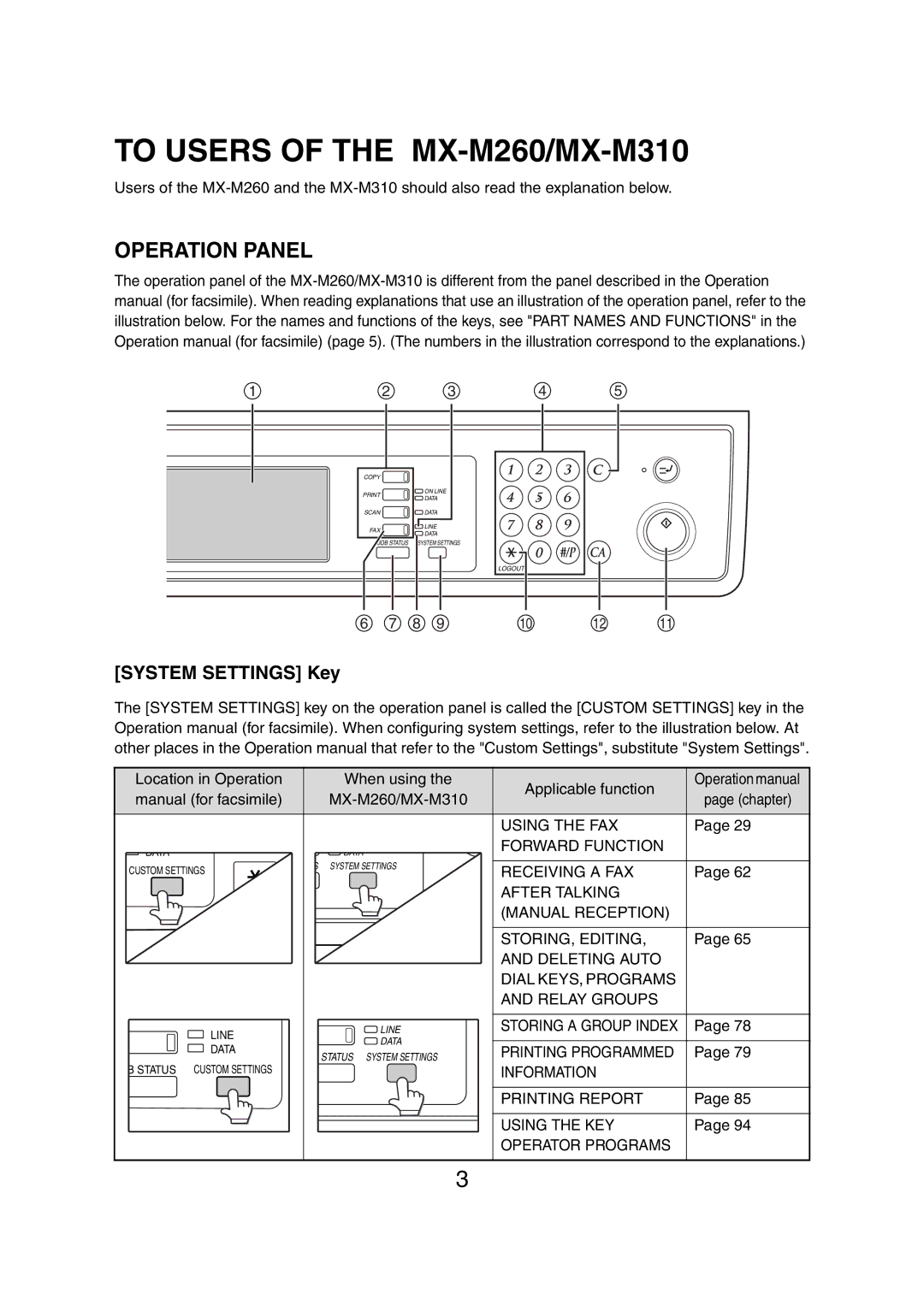 Sharp AR-M257 operation manual Operation Panel, System Settings Key 