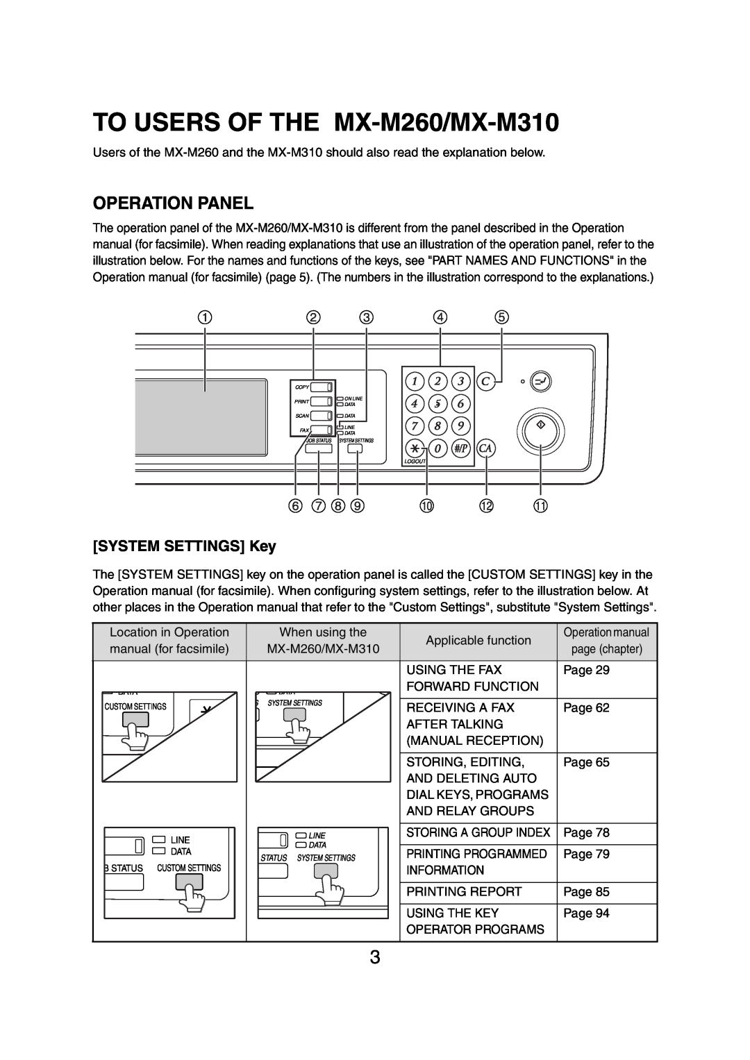 Sharp AR-M257 operation manual Operation Panel, TO USERS OF THE MX-M260/MX-M310 