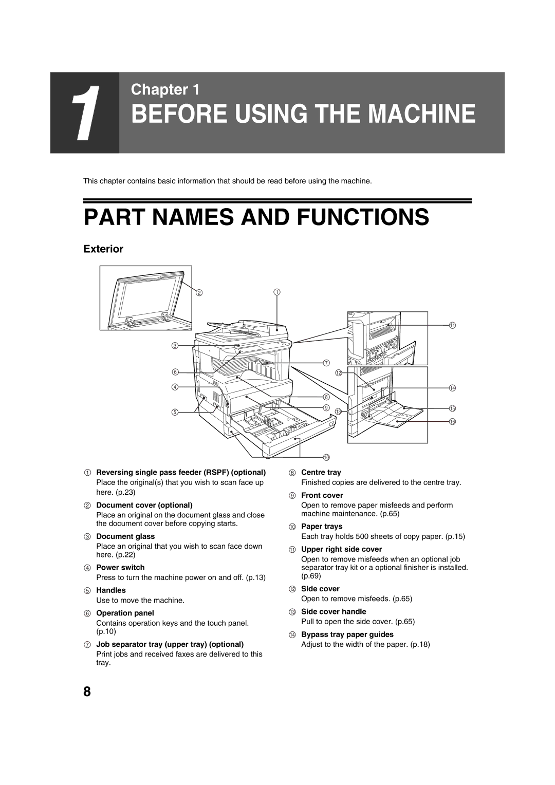 Sharp AR-M276, AR-M236 operation manual Part Names and Functions 