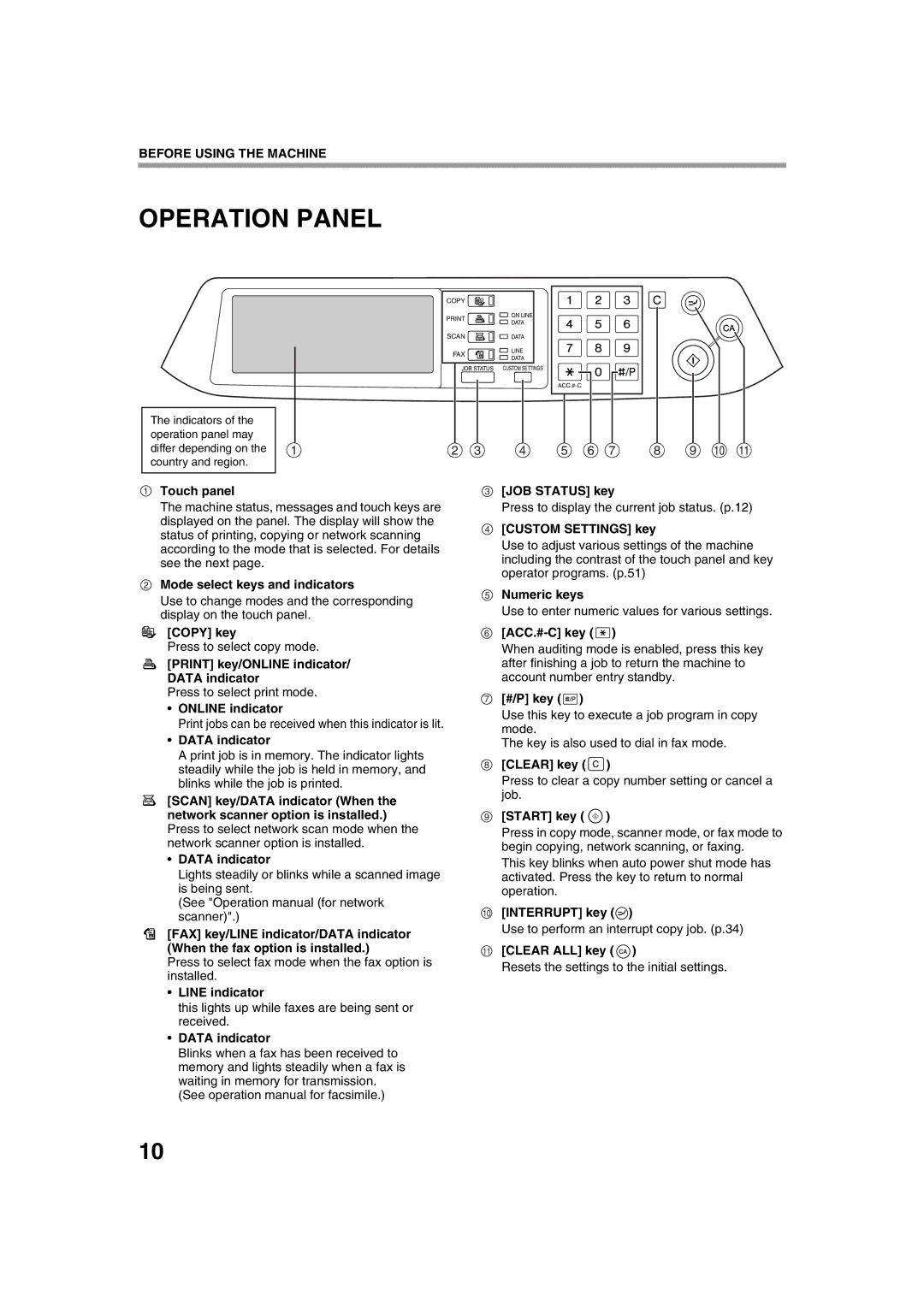 Sharp AR-M276, AR-M236 operation manual Operation Panel 