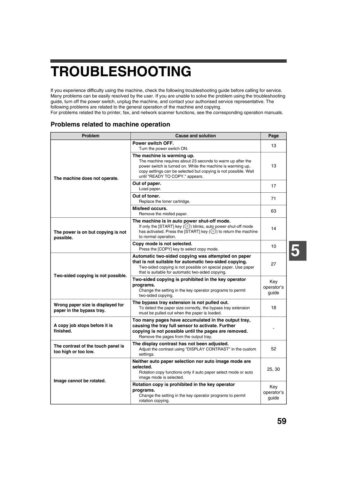 Sharp AR-M236, AR-M276 operation manual Troubleshooting, Problems related to machine operation 