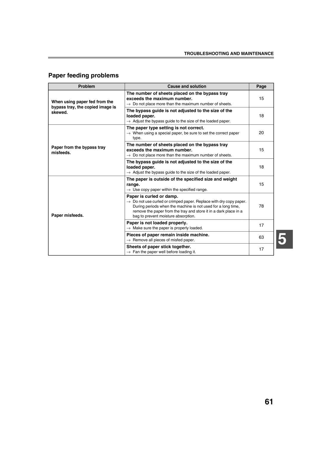 Sharp AR-M236, AR-M276 operation manual Paper feeding problems 