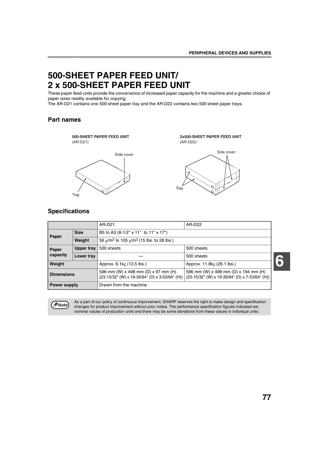 Sharp AR-M236, AR-M276 operation manual Sheet Paper Feed Unit, Paper Upper tray, Capacity Lower tray 