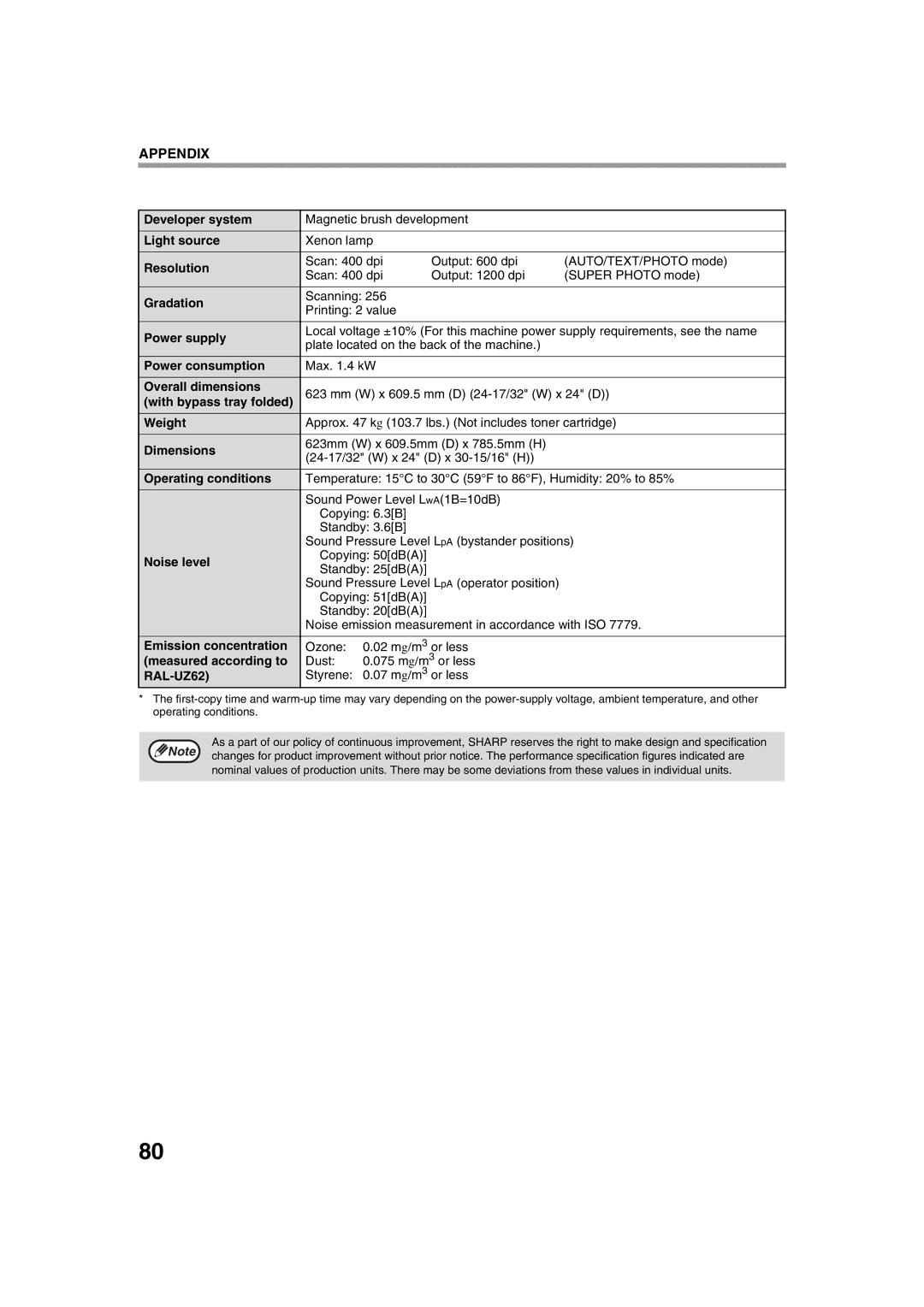 Sharp AR-M276 Developer system, Light source, Resolution, Gradation, Power consumption, Overall dimensions, Noise level 