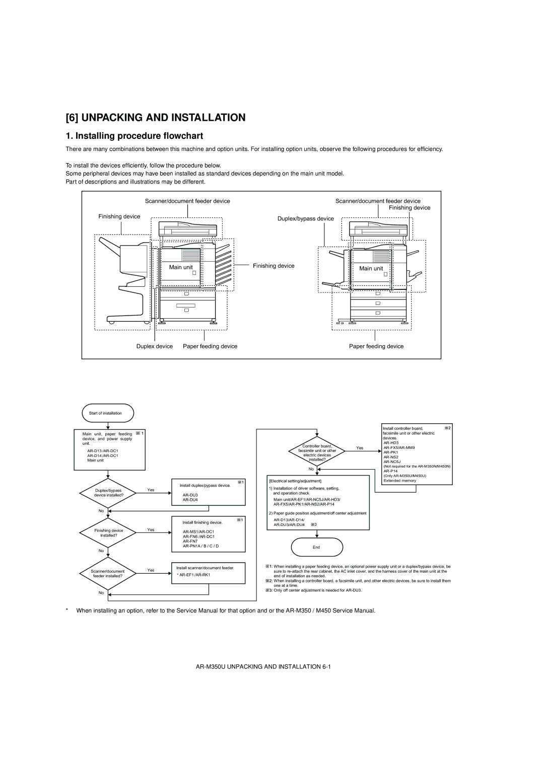 Sharp AR-M350U/M450U, AR-M350N/M450N service manual Installing procedure flowchart, AR-M350U Unpacking and Installation 