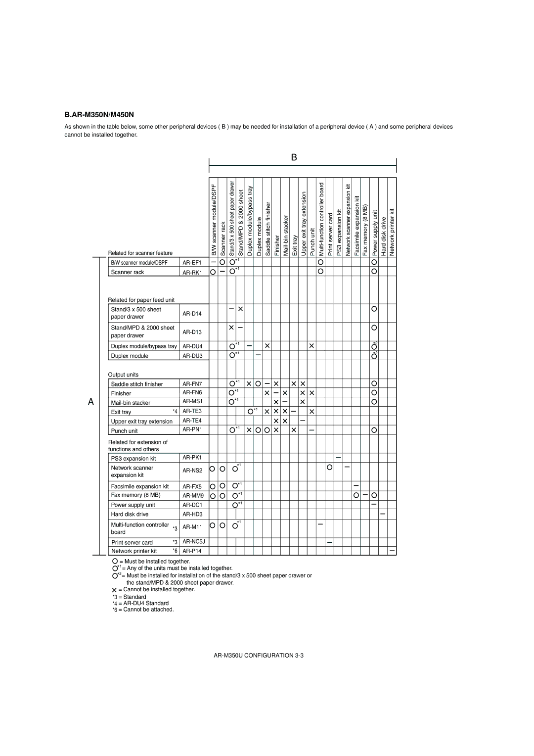 Sharp AR-M350U/M450U AR-EF1, AR-RK1, AR-DU4, AR-DU3, AR-FN7, AR-FN6, AR-MS1, AR-TE3, AR-TE4, AR-PN1, AR-PK1, AR-NS2 