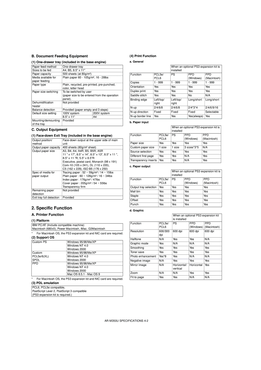 Sharp AR-M350U/M450U, AR-M350N/M450N Specific Function, Document Feeding Equipment, Output Equipment, Printer Function 