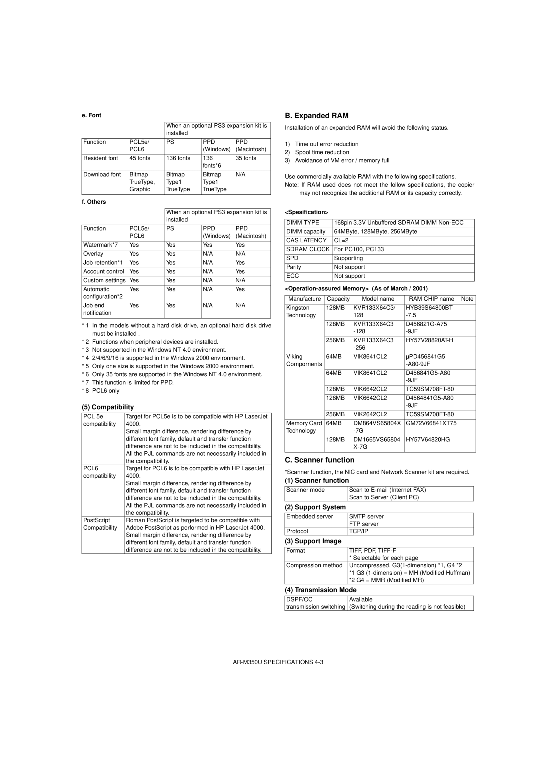 Sharp AR-M350N/M450N, AR-M350U/M450U service manual Expanded RAM, Scanner function 