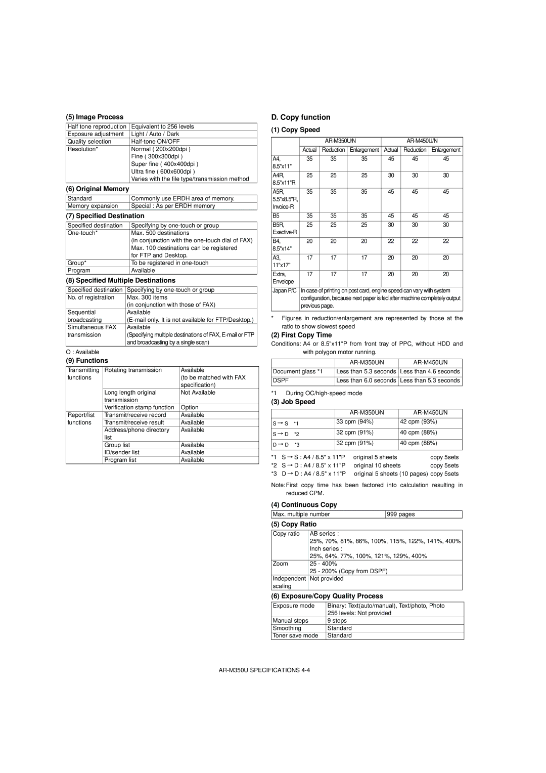 Sharp AR-M350U/M450U, AR-M350N/M450N service manual Copy function 