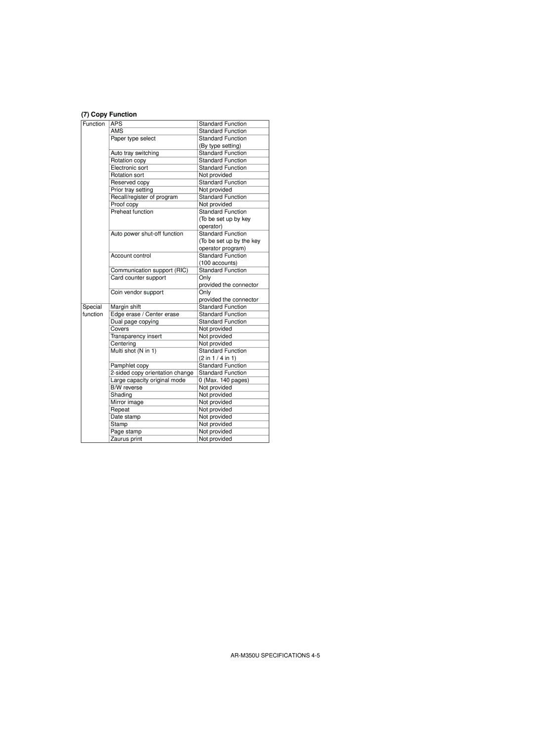 Sharp AR-M350N/M450N, AR-M350U/M450U service manual Copy Function, Aps, Ams 