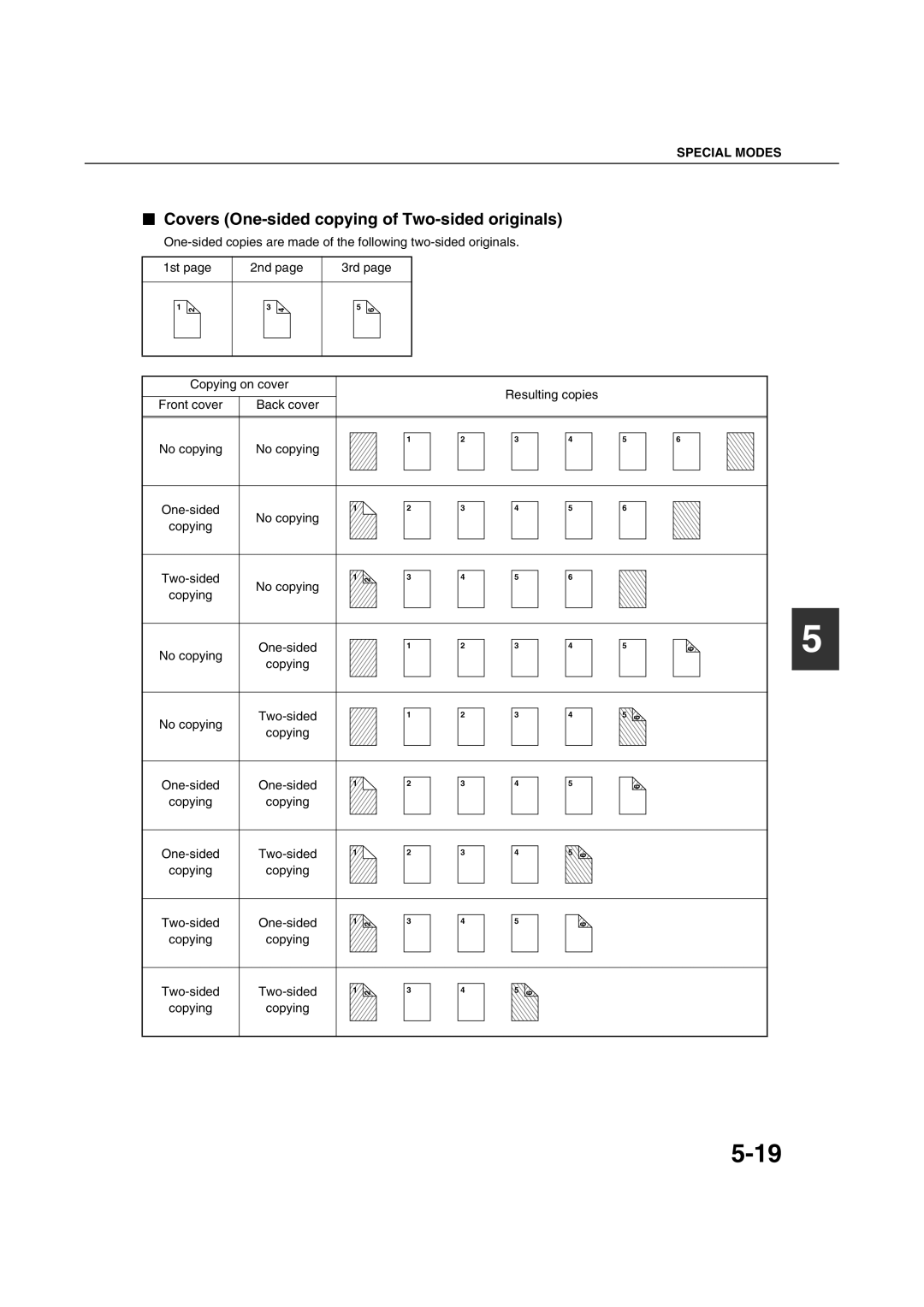 Sharp AR-M351U AR-M451U AR-M351N AR-M451N specifications Covers One-sided copying of Two-sided originals 