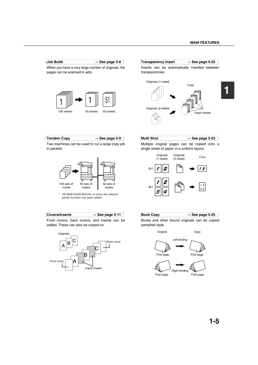 Sharp AR-M351U AR-M451U AR-M351N AR-M451N specifications Originals 1-sided Copy Sheets Originals 2-sided 