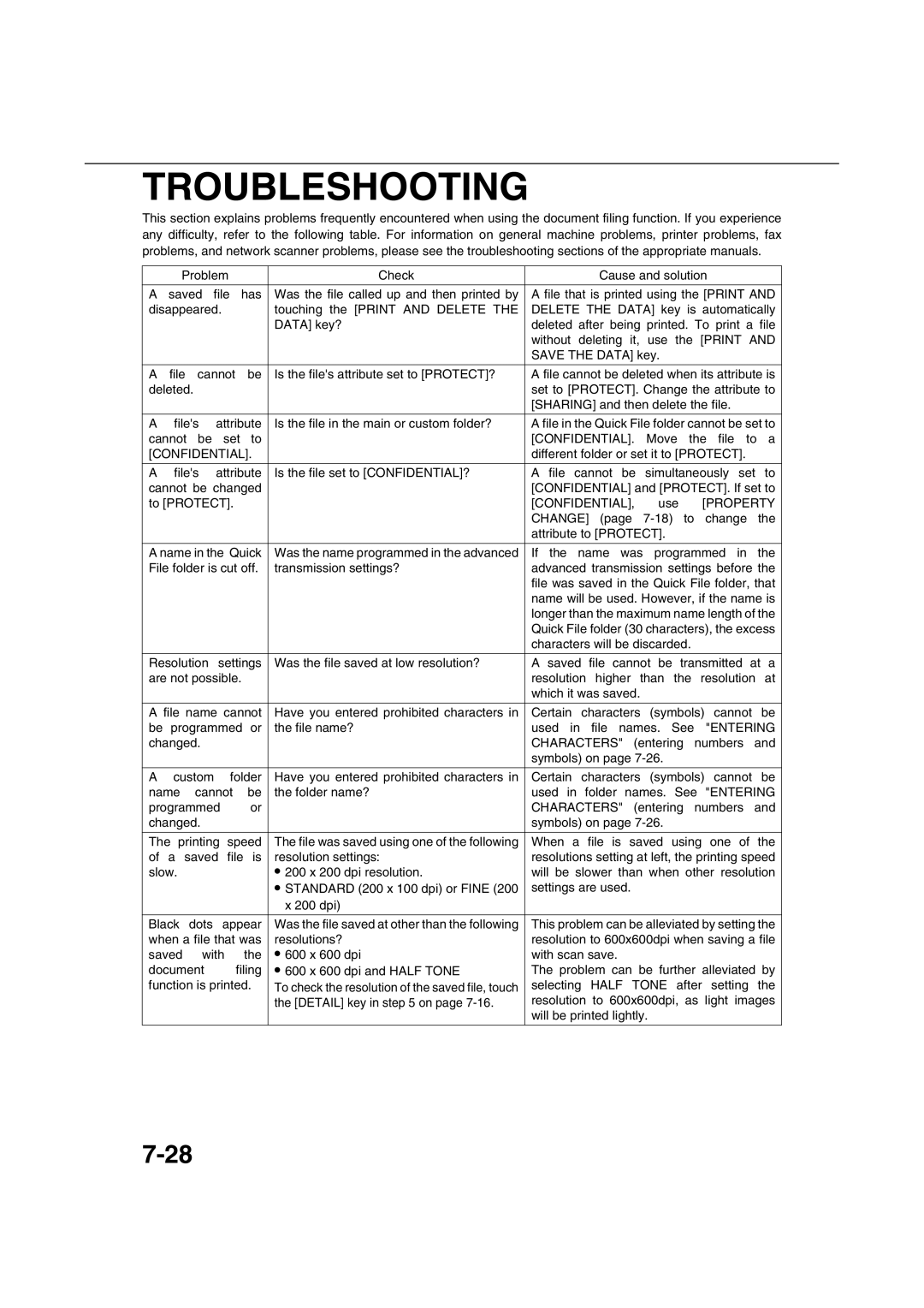 Sharp AR-M351U AR-M451U AR-M351N AR-M451N Different folder or set it to Protect, Property, Change page 7-18 to change 