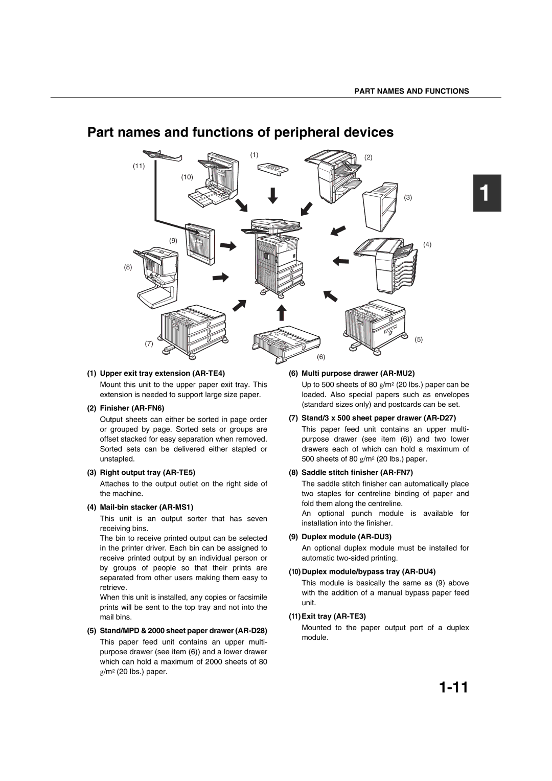 Sharp AR-M351U AR-M451U AR-M351N AR-M451N specifications Part names and functions of peripheral devices 