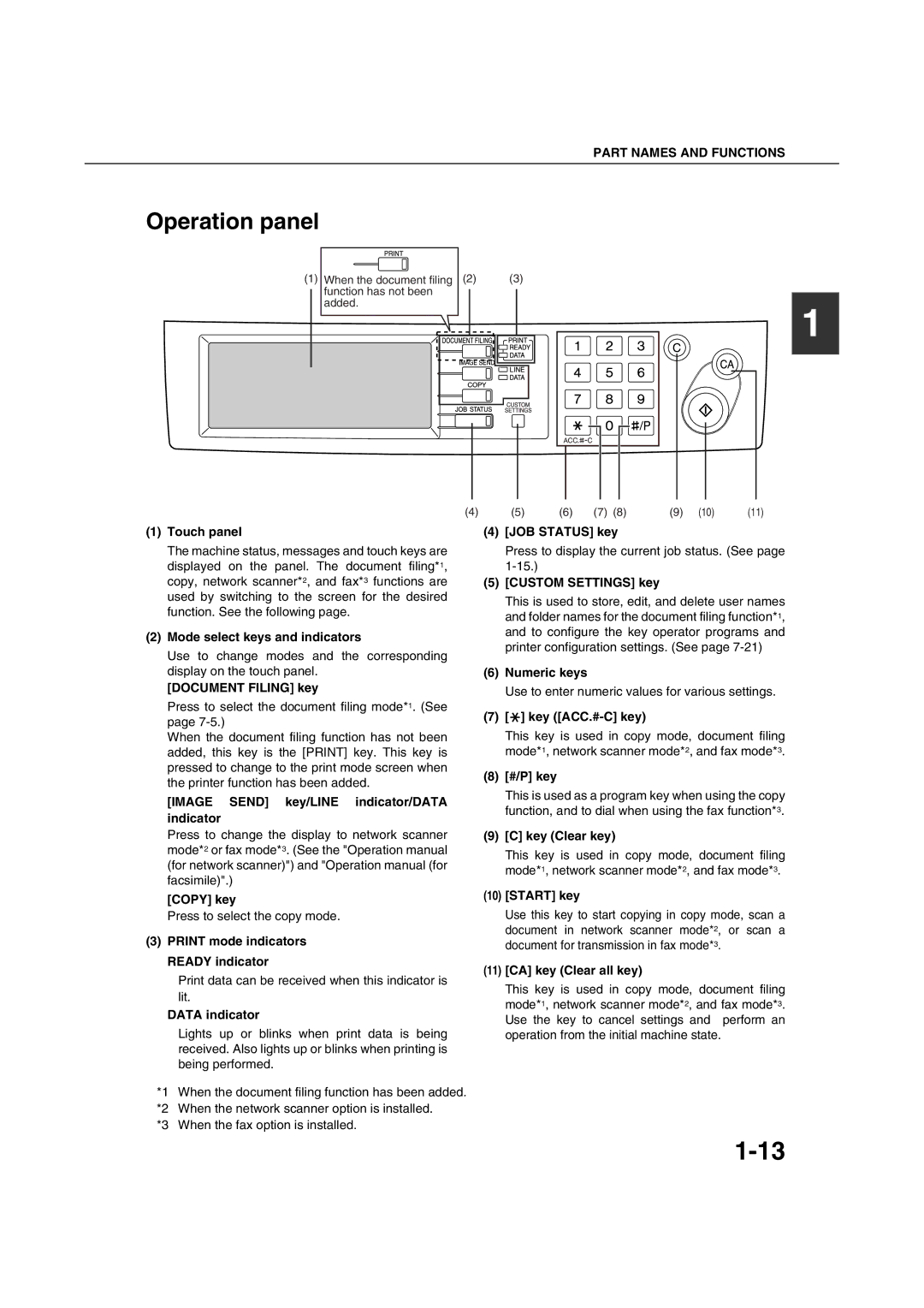 Sharp AR-M351U AR-M451U AR-M351N AR-M451N specifications Operation panel 