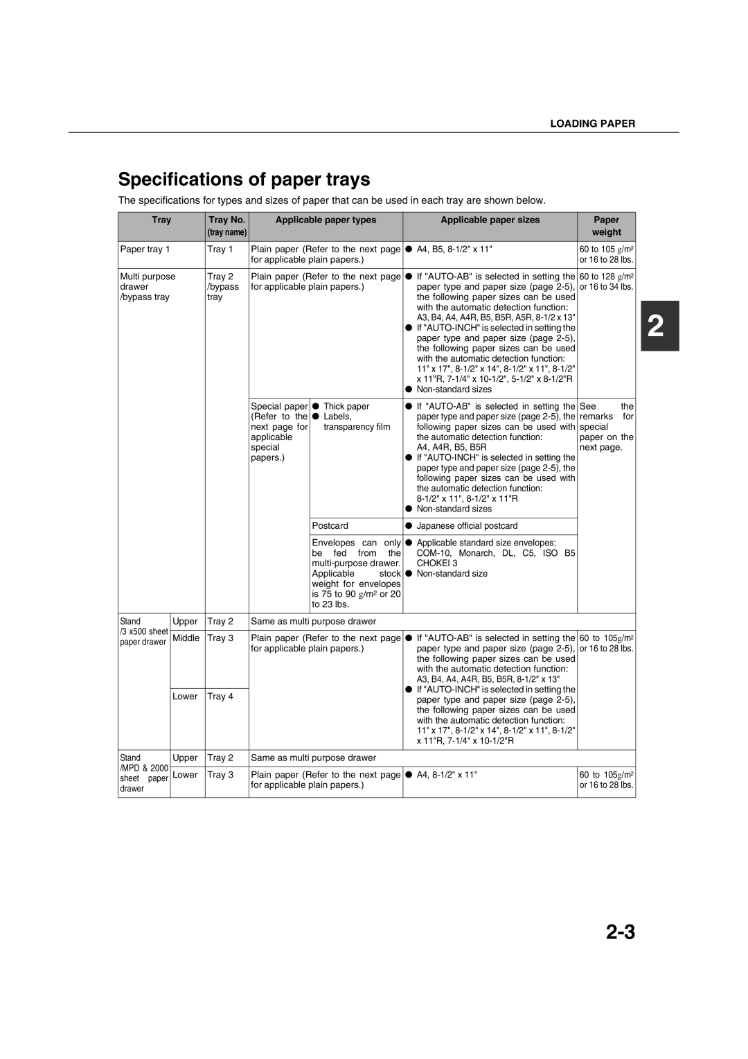 Sharp AR-M351U AR-M451U AR-M351N AR-M451N specifications Specifications of paper trays, Weight 