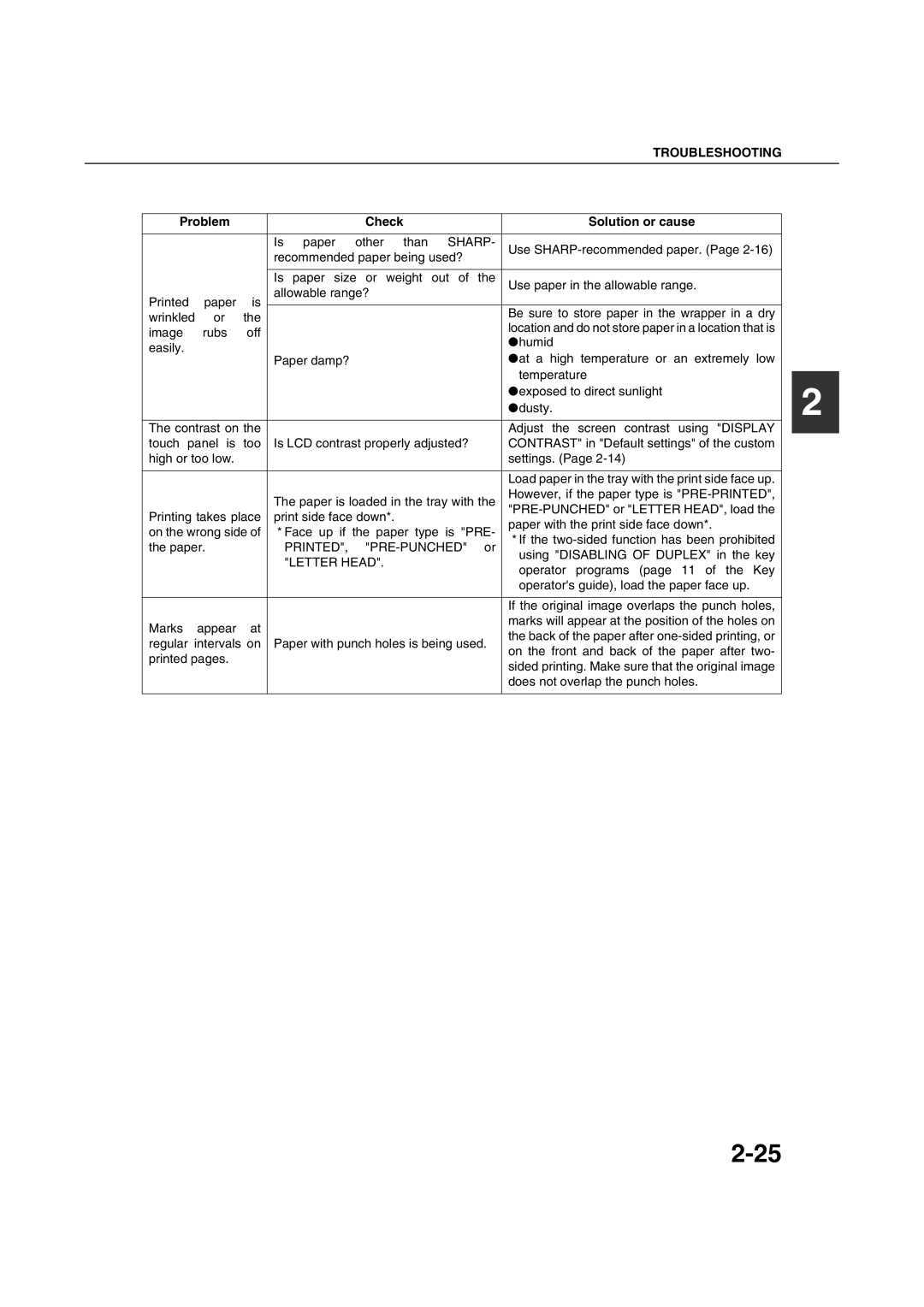 Sharp AR-M351U AR-M451U AR-M351N AR-M451N Paper Other Than, Printed, PRE-PUNCHED or Using Disabling of Duplex in the key 