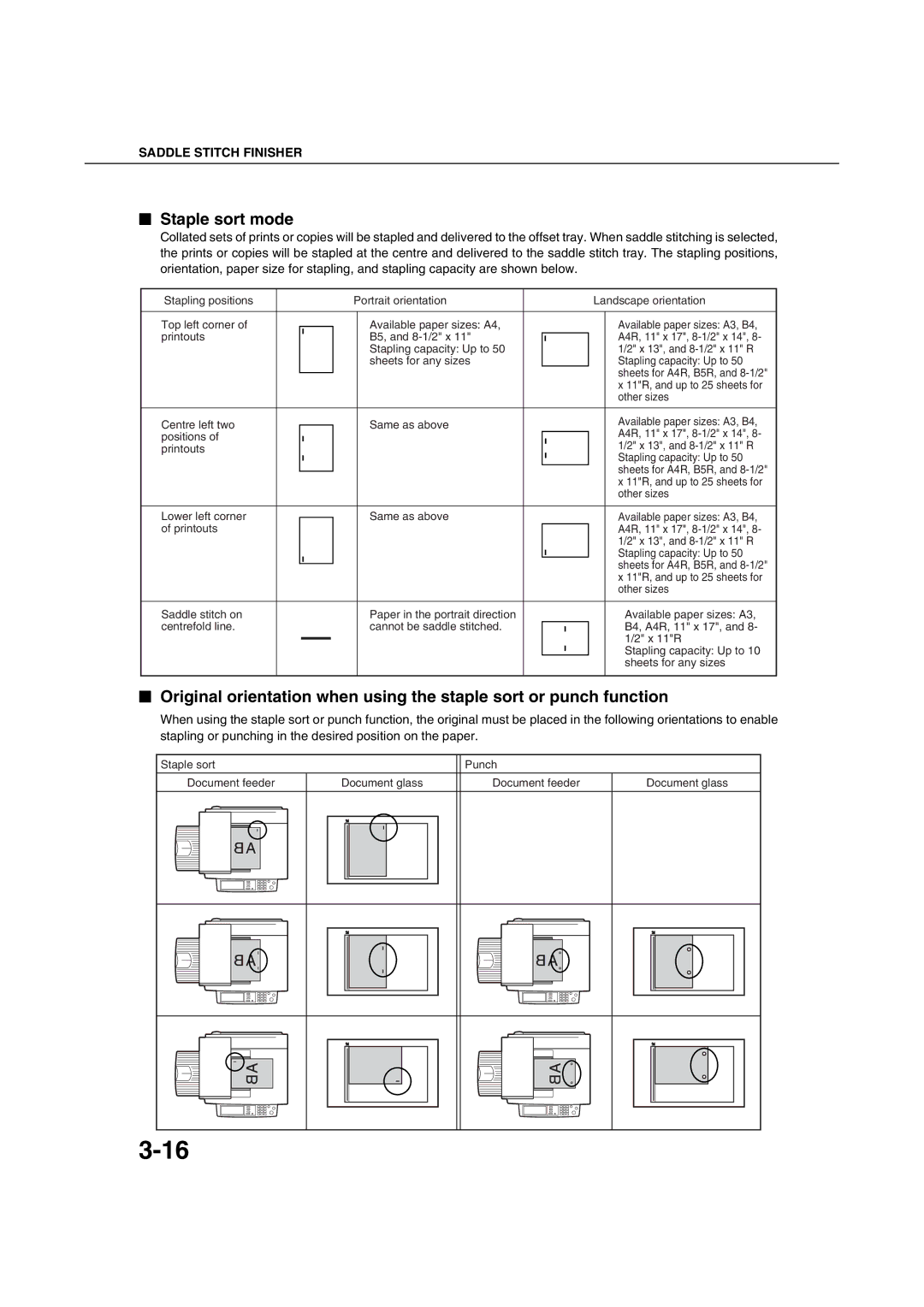 Sharp AR-M351U AR-M451U AR-M351N AR-M451N specifications Other sizes 