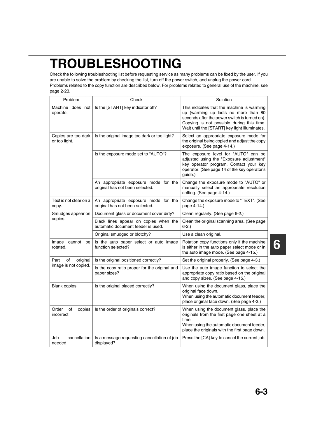 Sharp AR-M451N specifications Troubleshooting 