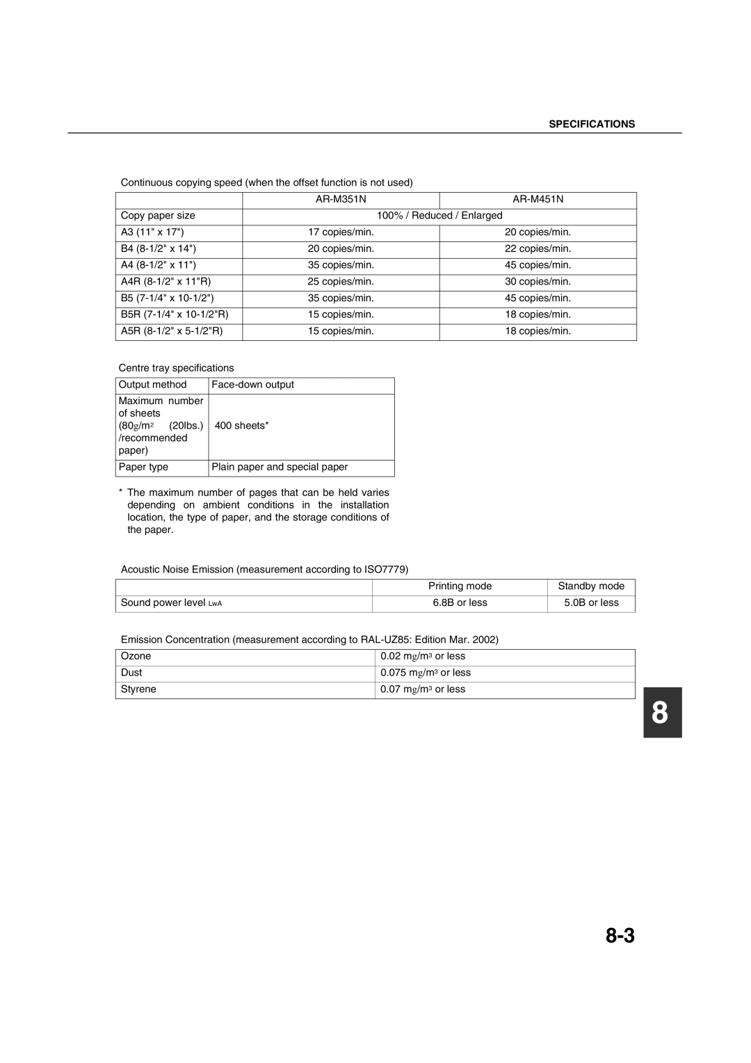 Sharp AR-M451N specifications Specifications 