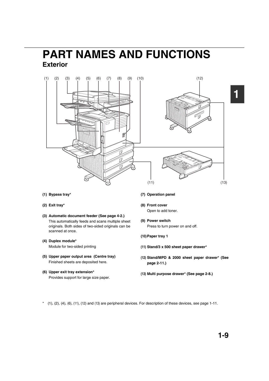 Sharp AR-M451N Part Names and Functions, Exterior, Module for two-sided printing, Press to turn power on and off 