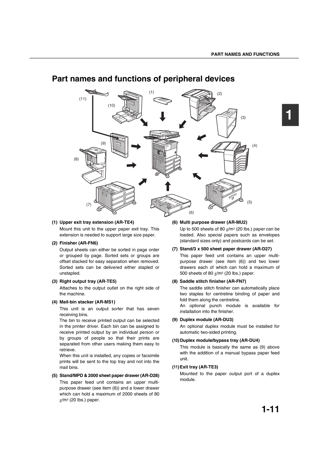 Sharp AR-M451N specifications Part names and functions of peripheral devices 