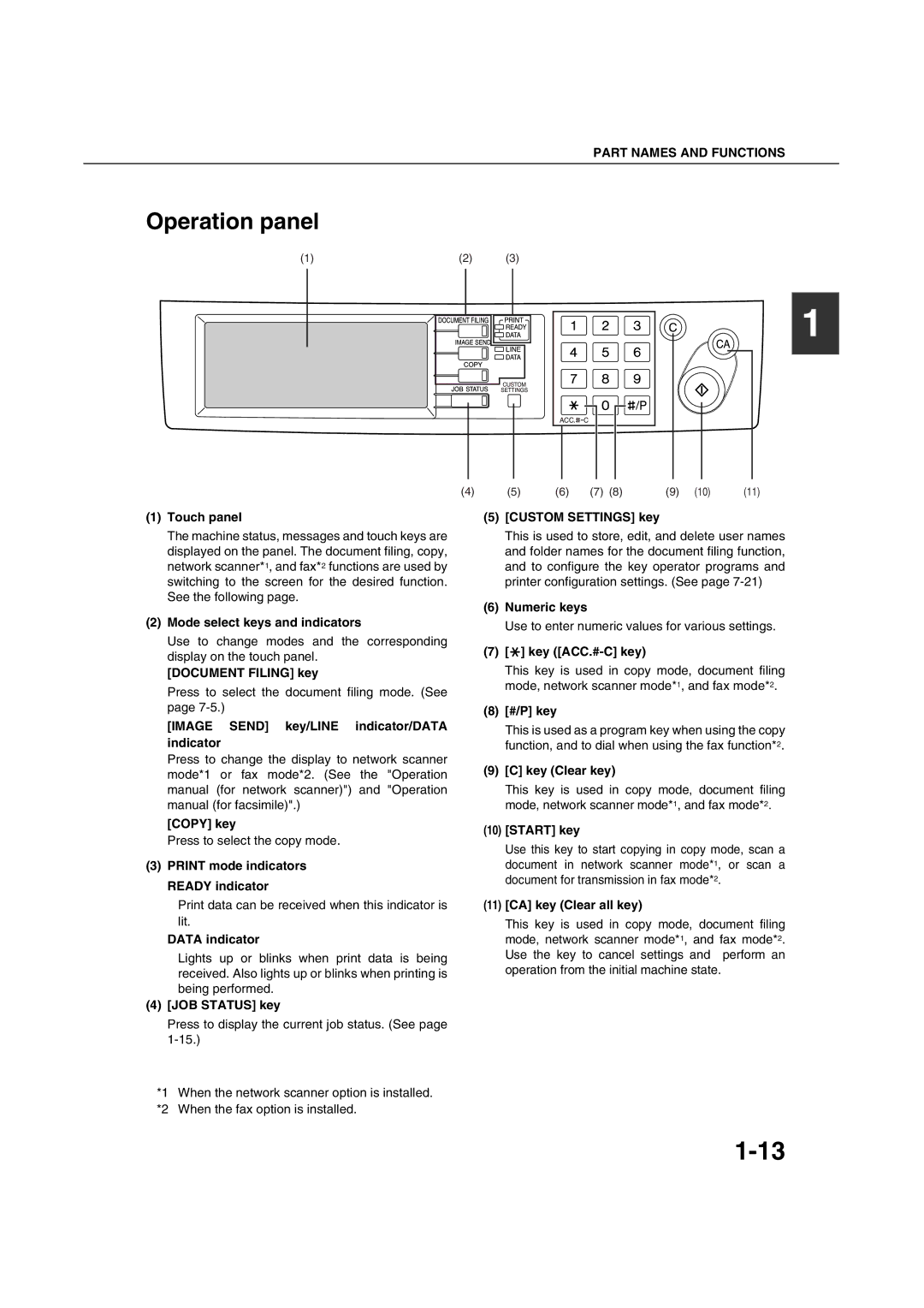 Sharp AR-M451N specifications Operation panel 