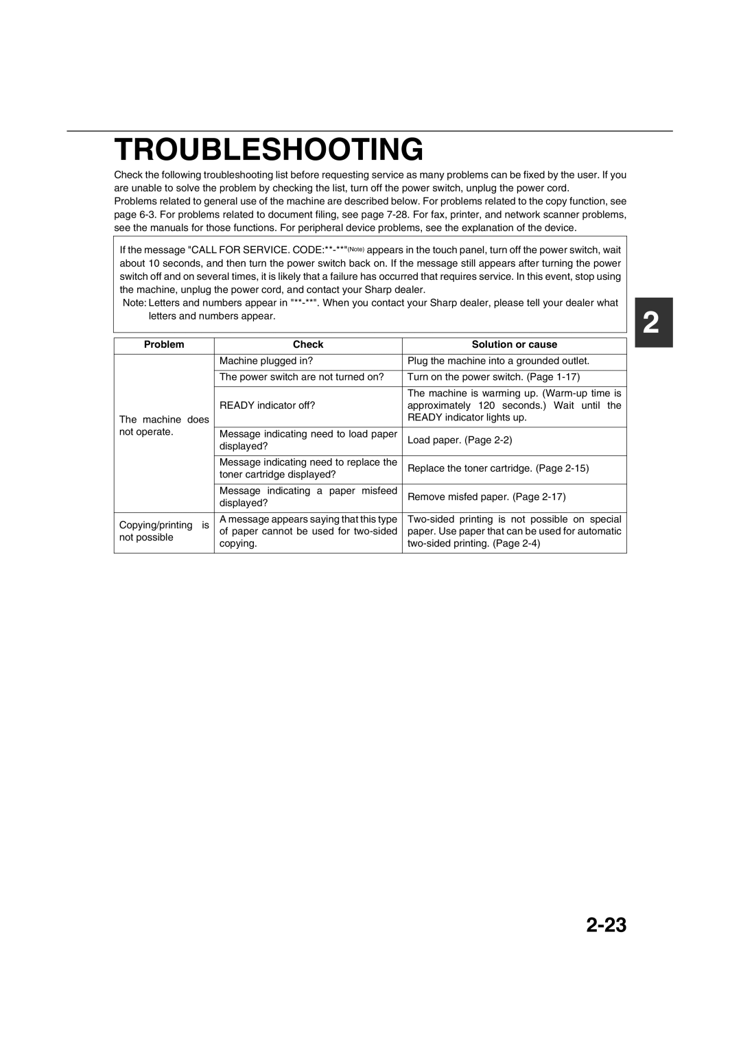 Sharp AR-M451N specifications Troubleshooting, Problem Check Solution or cause 