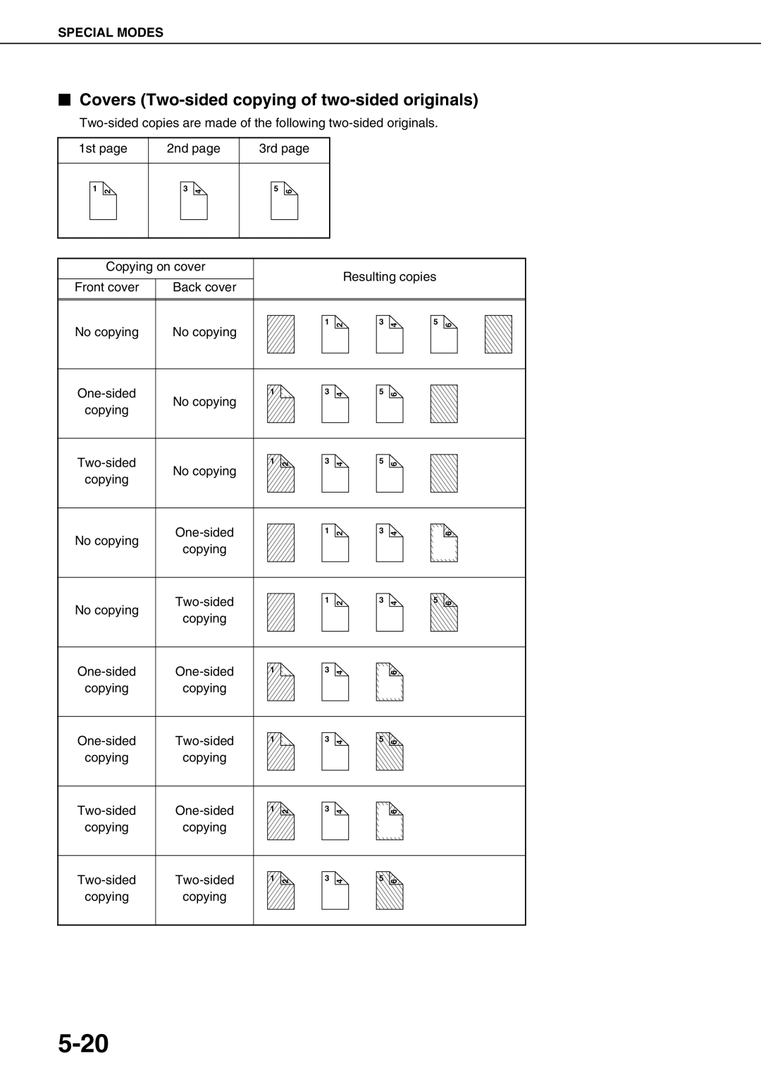 Sharp AR-M620N, AR-M700U, AR-M550N, AR-M700N, AR-M550U, AR-M620U specifications Covers Two-sided copying of two-sided originals 