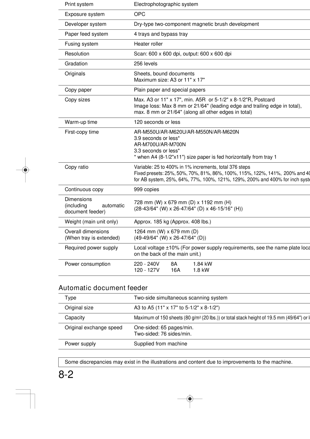 Sharp AR-M620N, AR-M700U, AR-M550N, AR-M700N, AR-M550U, AR-M620U specifications Specifications, Automatic document feeder, Opc 