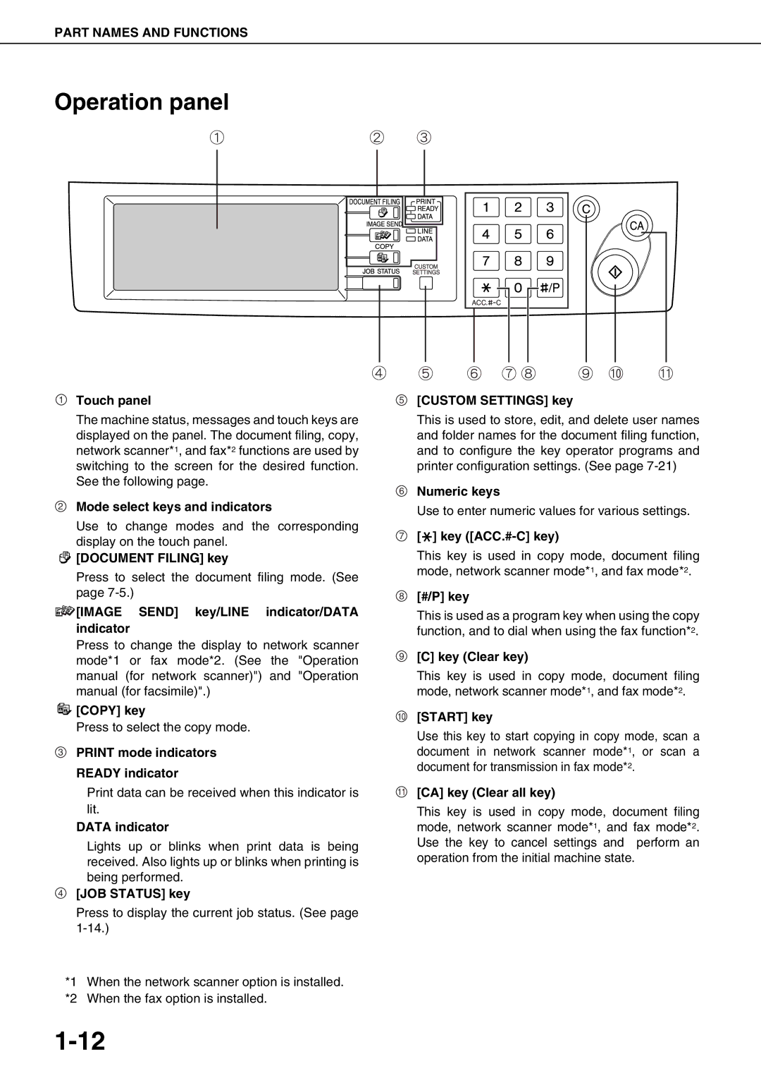 Sharp AR-M550U, AR-M700U, AR-M550N, AR-M620N, AR-M700N, AR-M620U specifications Operation panel 